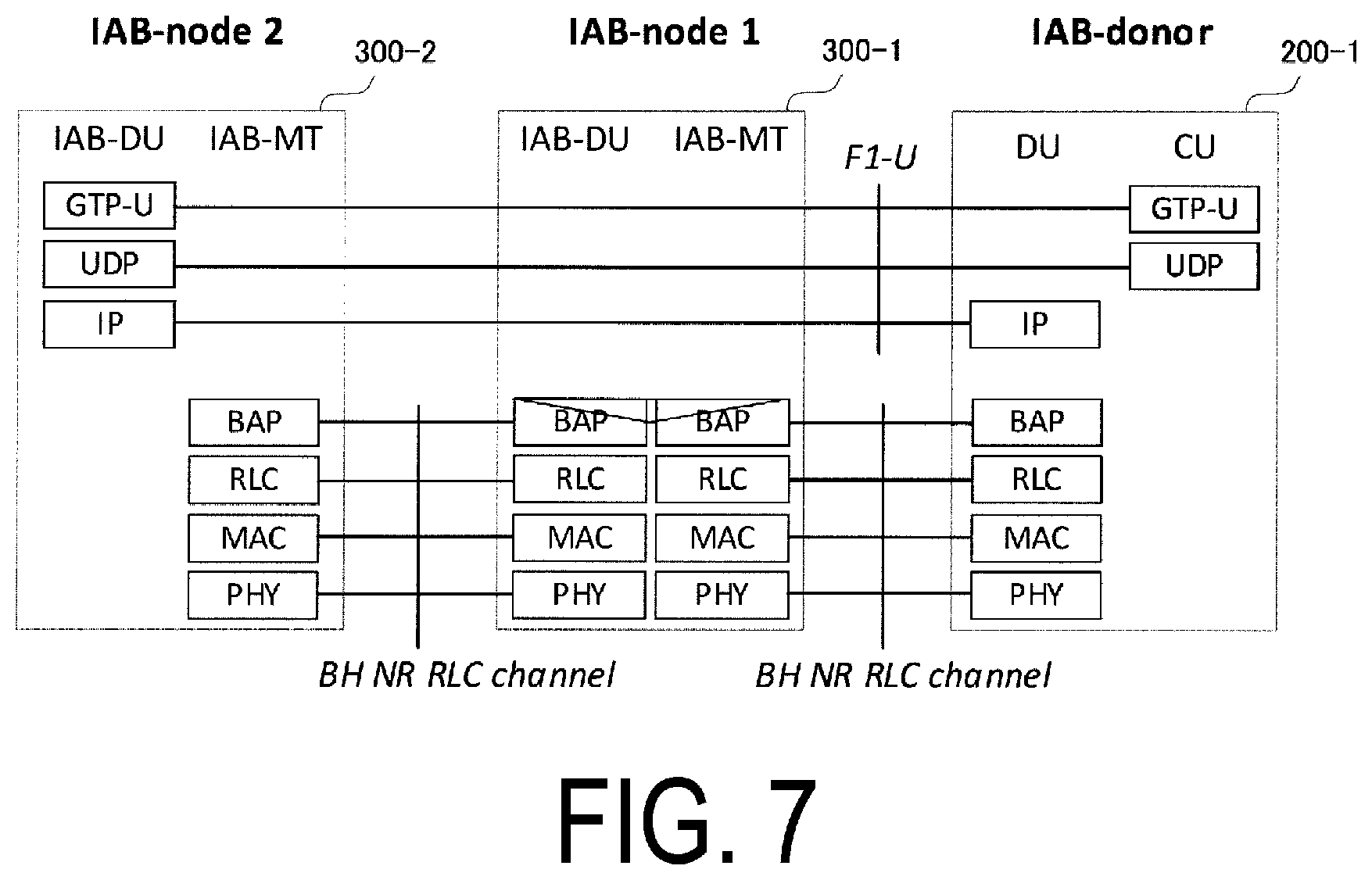 Patent US12426116 Figure 7 – Communication control method