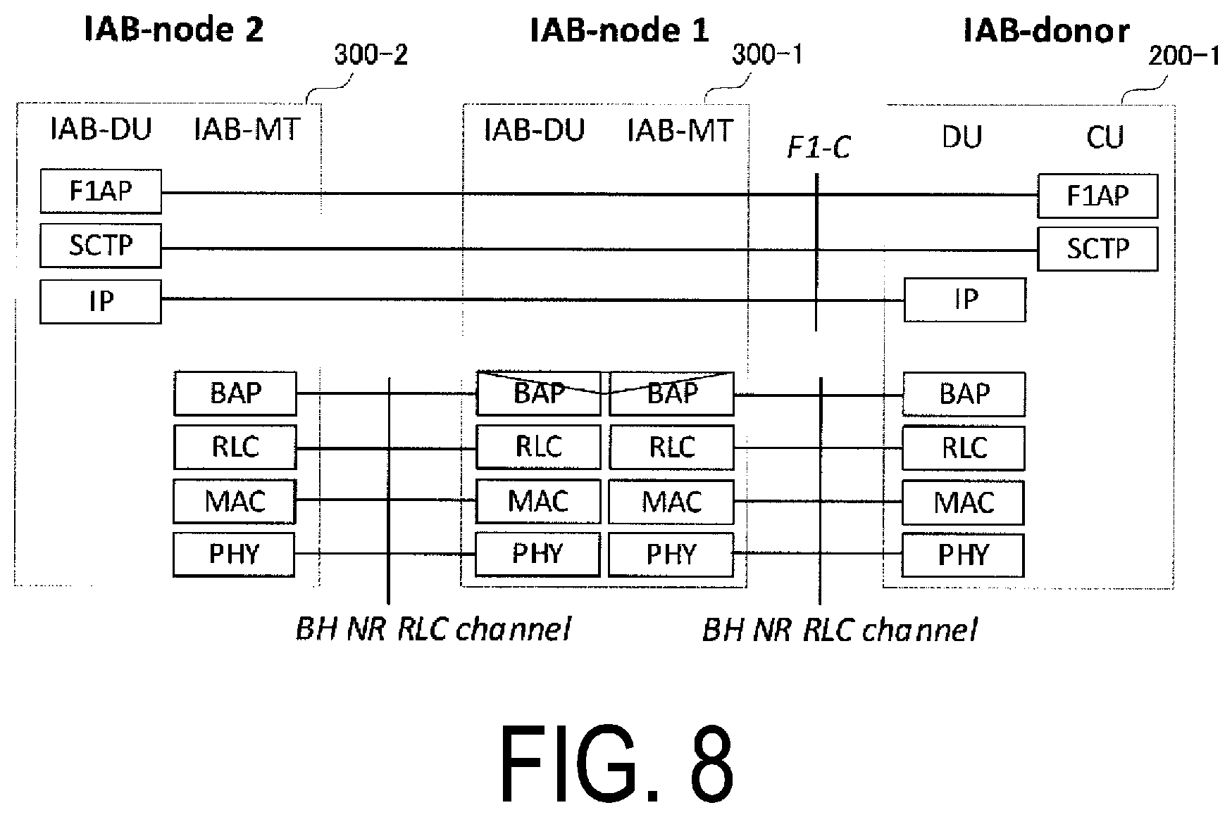 Patent US12426116 Figure 8 – Communication control method