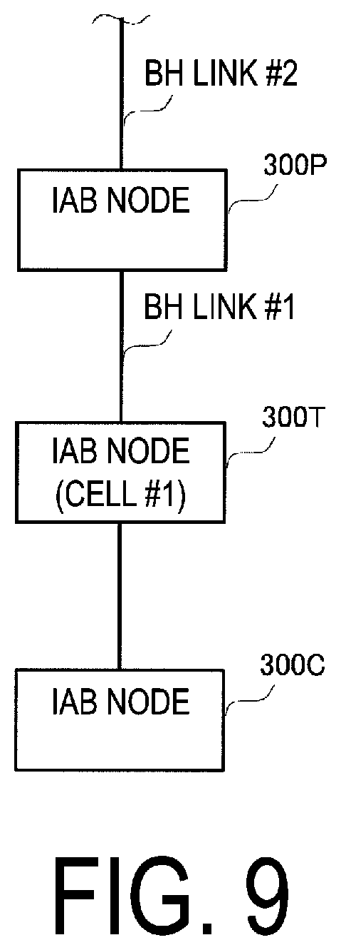 Patent US12426116 Figure 9 – Communication control method