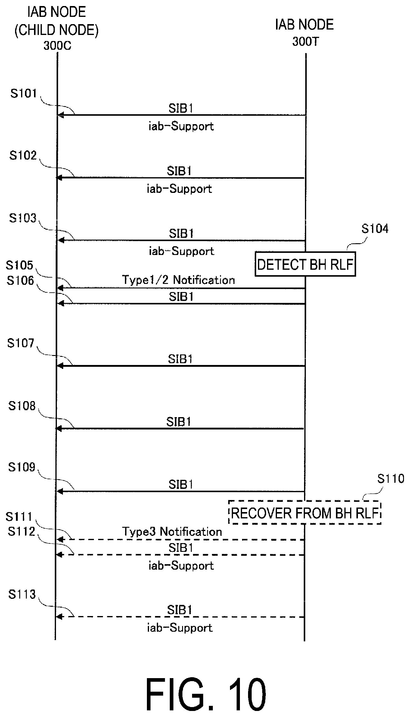 Patent US12426116 Figure 10 – Communication control method