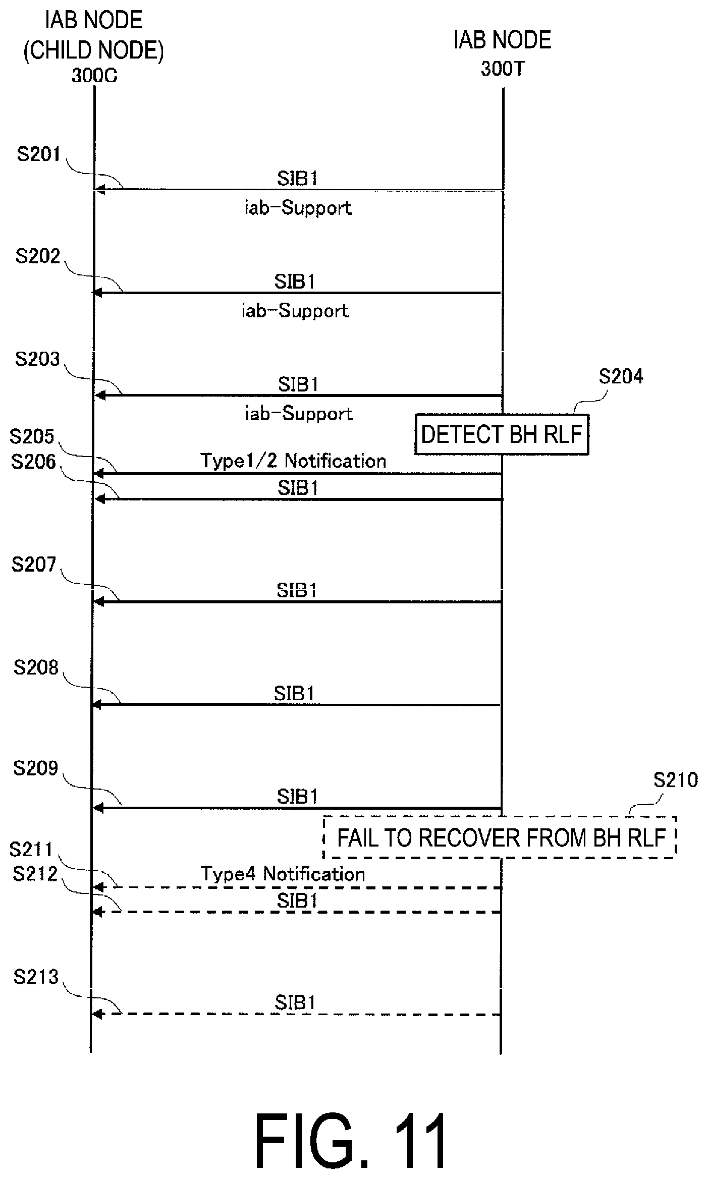 Patent US12426116 Figure 11 – Communication control method