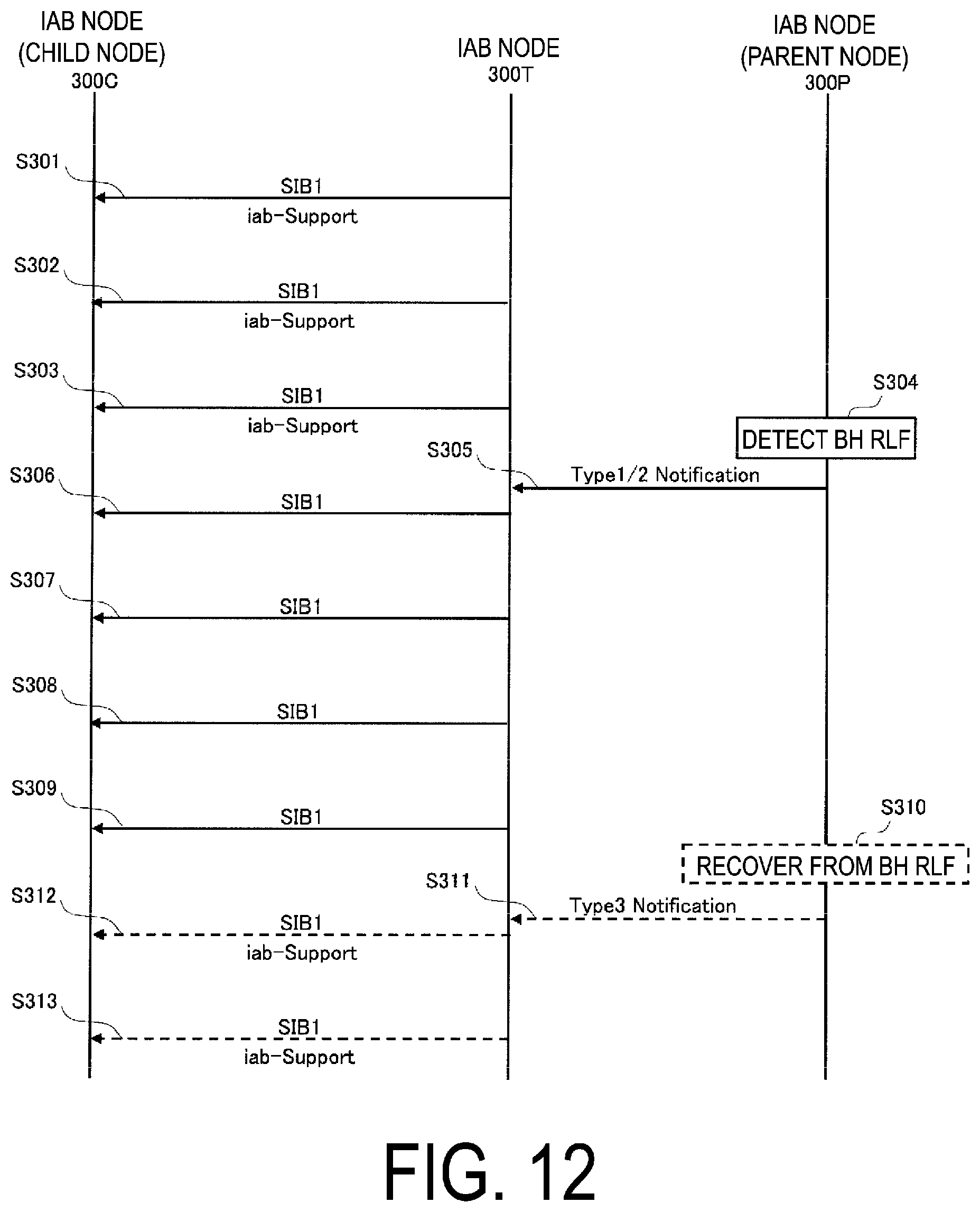 Patent US12426116 Figure 12 – Communication control method