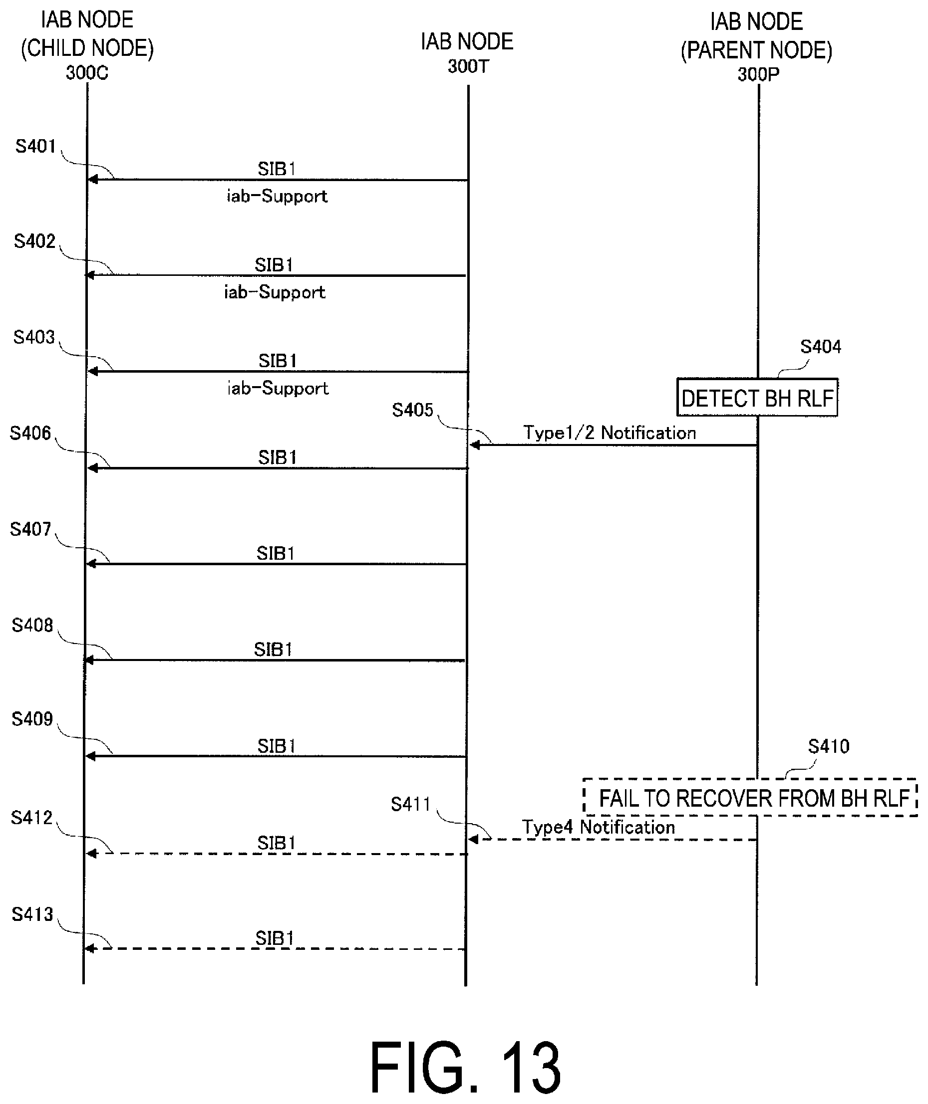 Patent US12426116 Figure 13 – Communication control method