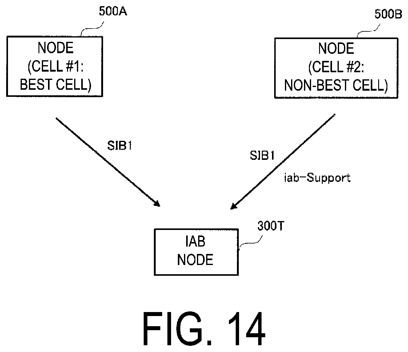 Patent US12426116 Figure 14 – Communication control method
