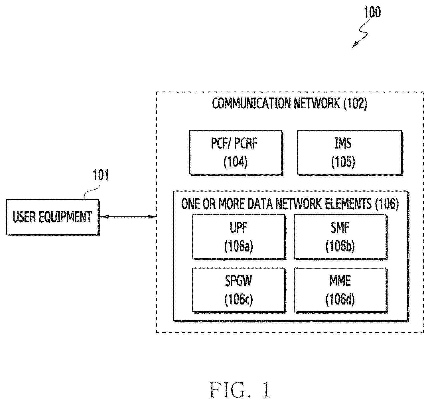 Patent US12426120 Figure 1 – Method and system for optimizing IMS PDN connection in communication system