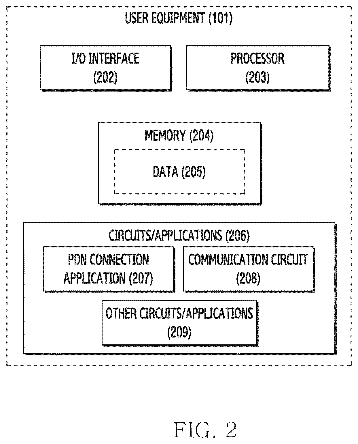 Patent US12426120 Figure 2 – Method and system for optimizing IMS PDN connection in communication system