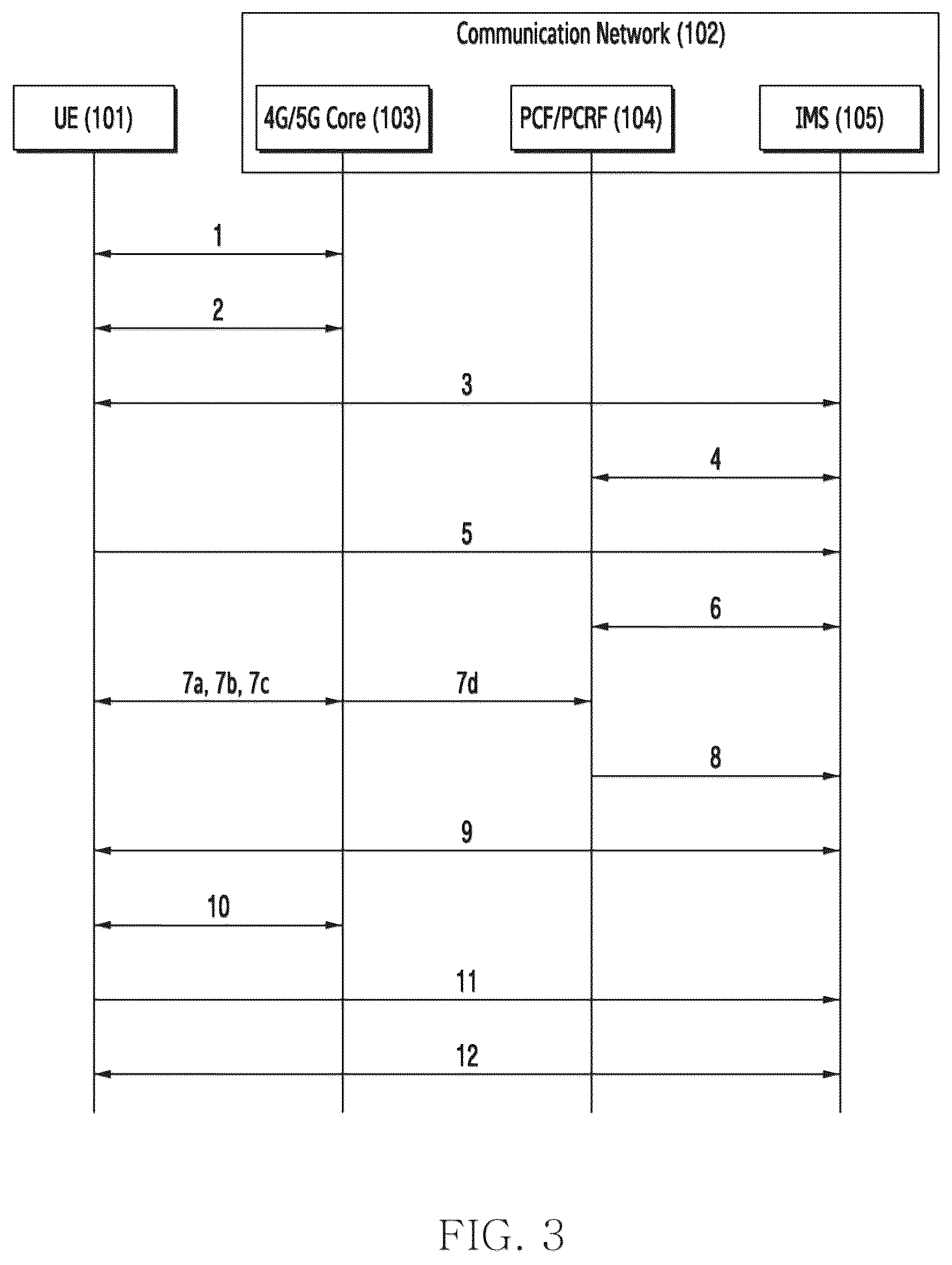 Patent US12426120 Figure 3 – Method and system for optimizing IMS PDN connection in communication system