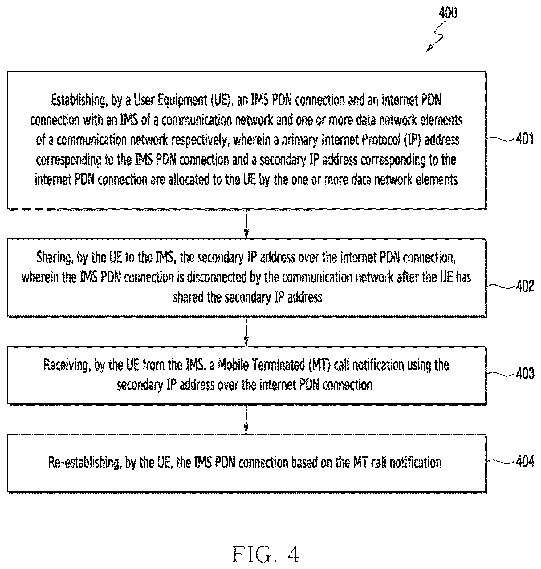 Patent US12426120 Figure 4 – Method and system for optimizing IMS PDN connection in communication system