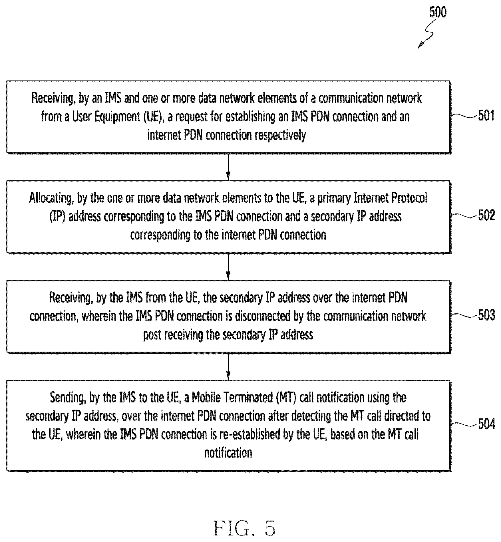 Patent US12426120 Figure 5 – Method and system for optimizing IMS PDN connection in communication system