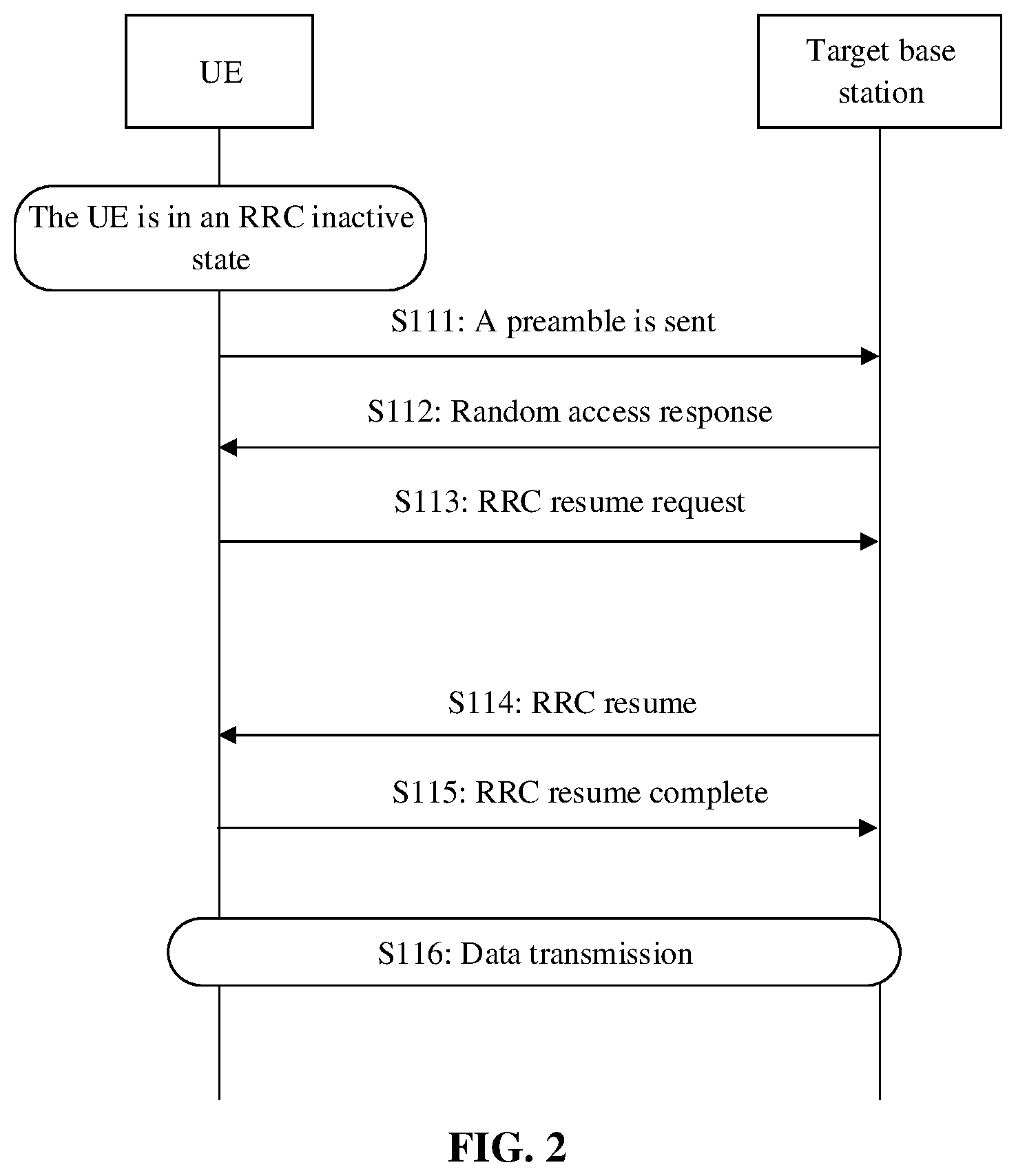 Patent US12426123 Figure 2 – Provide data transmission to avoid large transmission delay