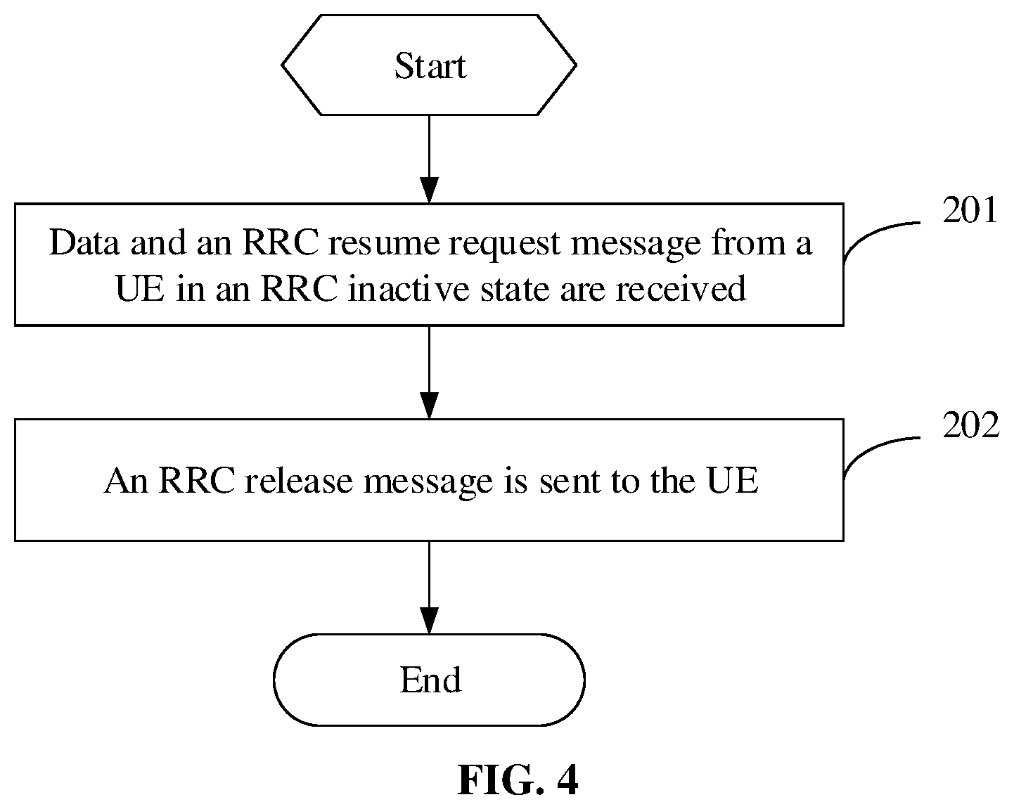 Patent US12426123 Figure 4 – Provide data transmission to avoid large transmission delay