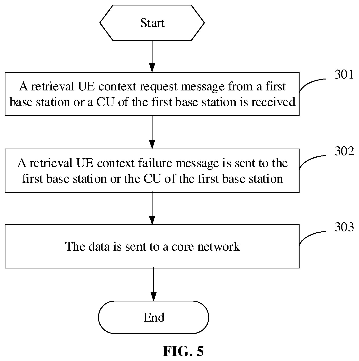 Patent US12426123 Figure 5 – Provide data transmission to avoid large transmission delay