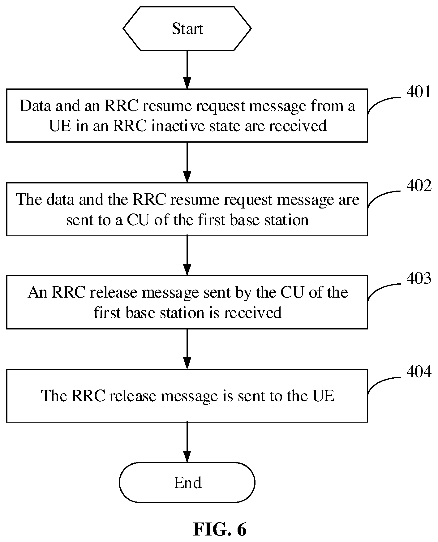 Patent US12426123 Figure 6 – Provide data transmission to avoid large transmission delay