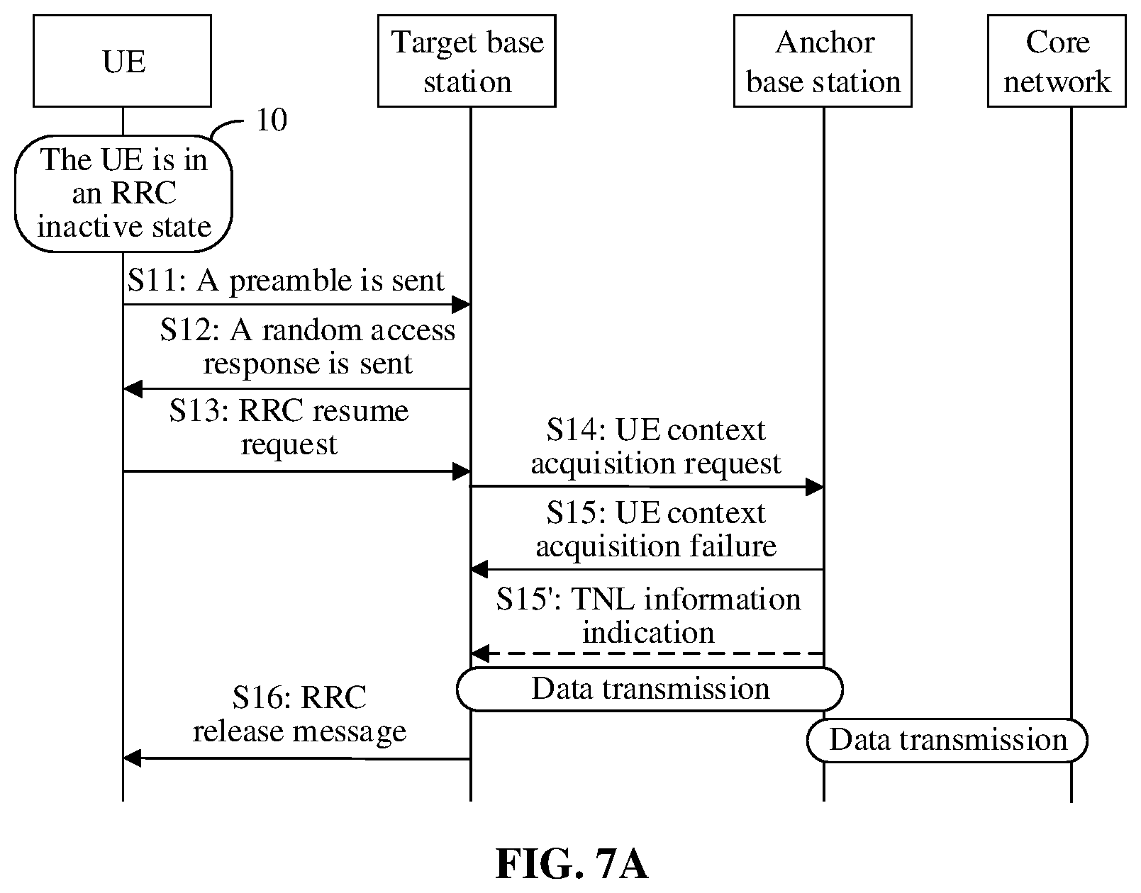 Patent US12426123 Figure 7 – Provide data transmission to avoid large transmission delay
