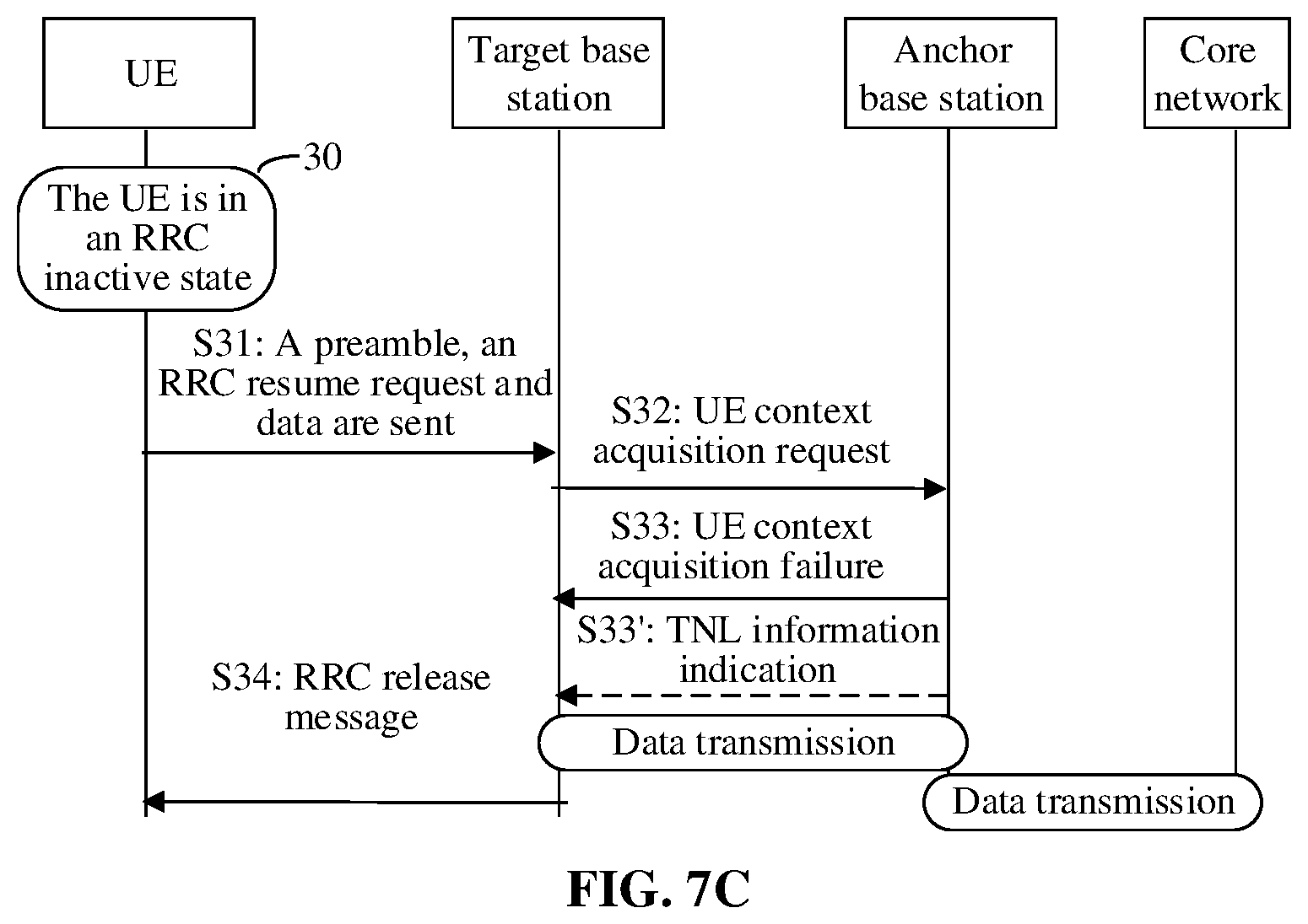 Patent US12426123 Figure 9 – Provide data transmission to avoid large transmission delay