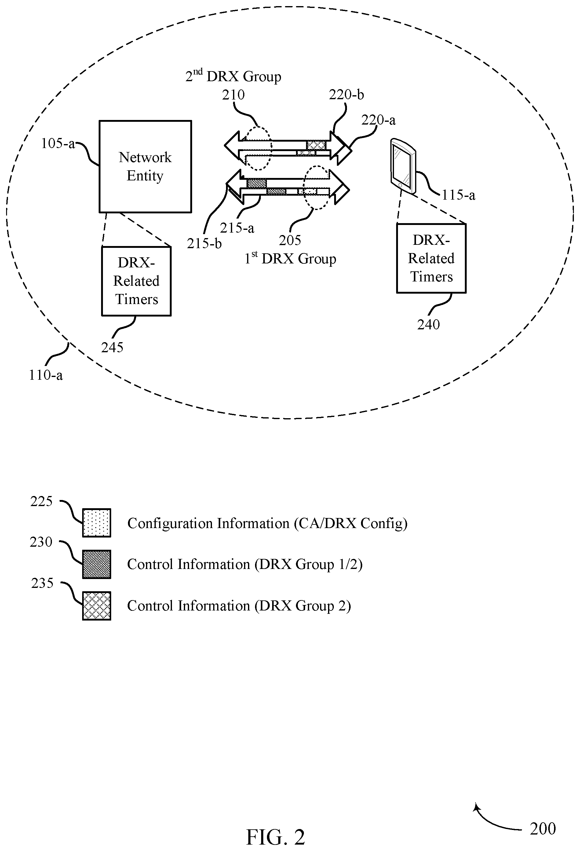 Patent US12426128 Figure 2 – Cross-carrier scheduling techniques for multiple discontinuous reception groups