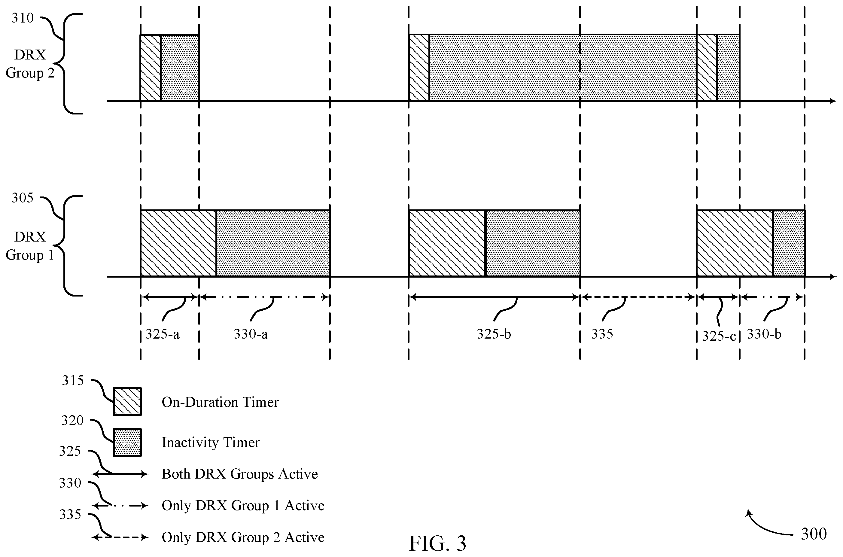 Patent US12426128 Figure 3 – Cross-carrier scheduling techniques for multiple discontinuous reception groups