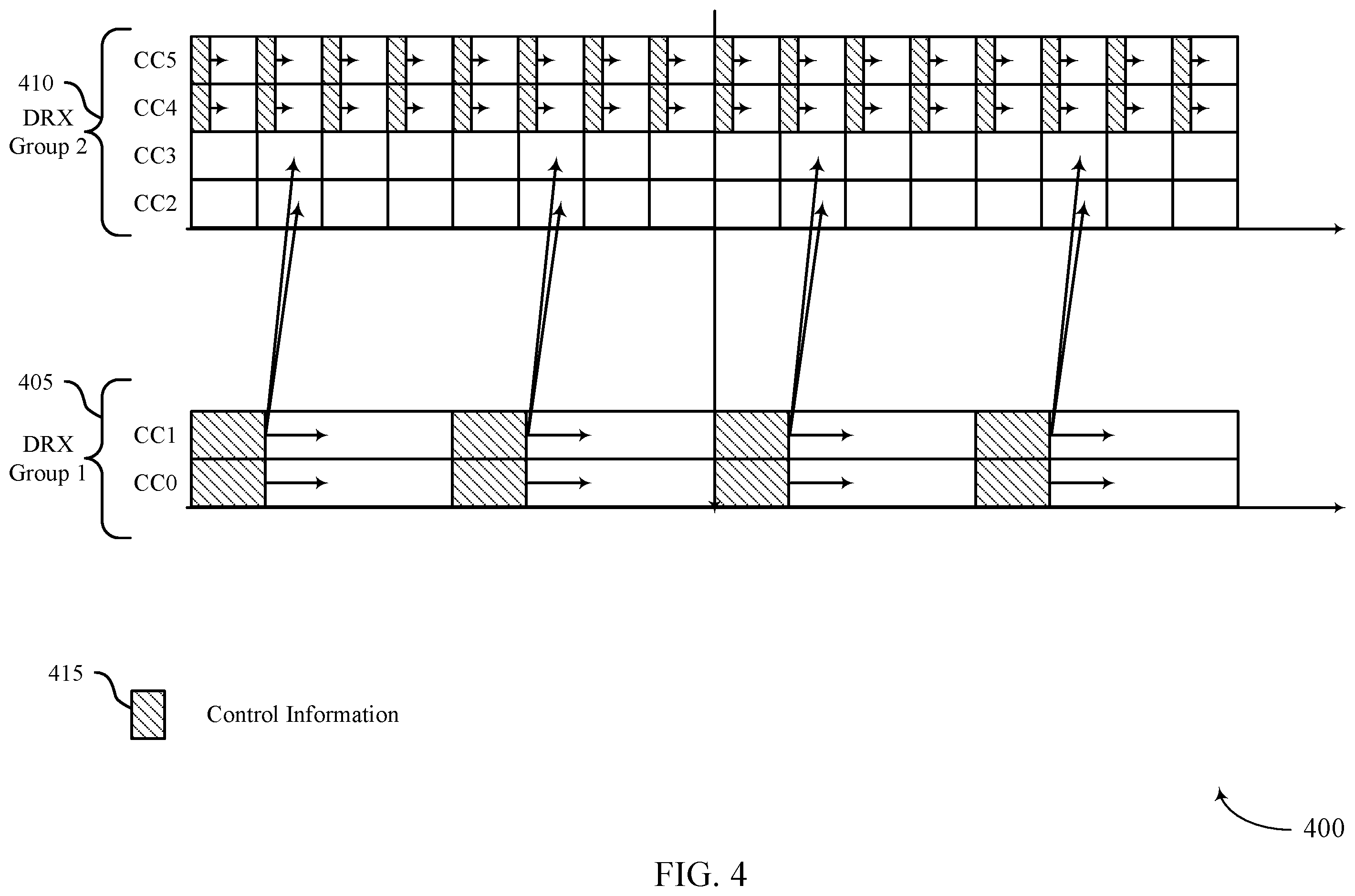 Patent US12426128 Figure 4 – Cross-carrier scheduling techniques for multiple discontinuous reception groups