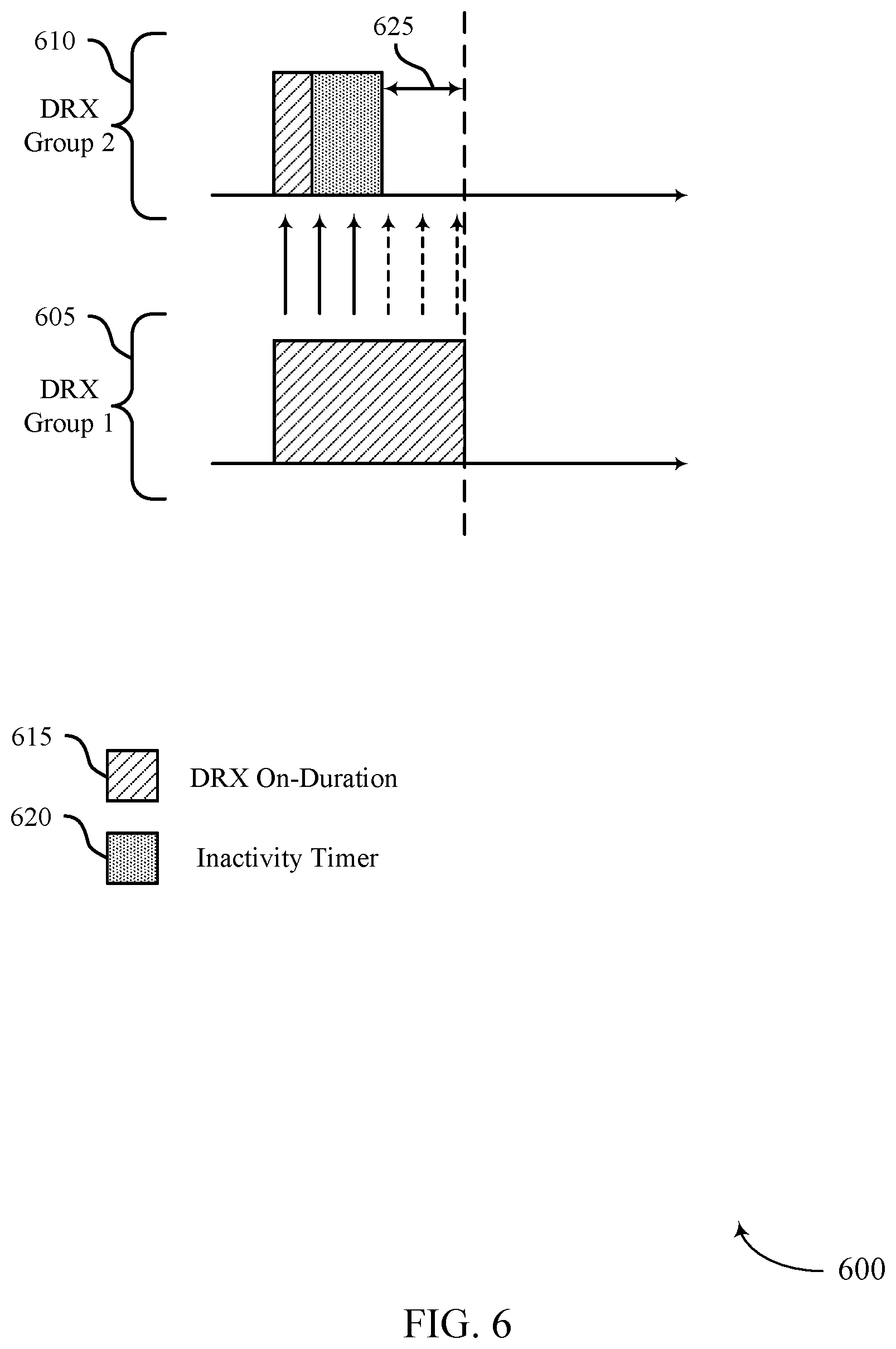 Patent US12426128 Figure 6 – Cross-carrier scheduling techniques for multiple discontinuous reception groups