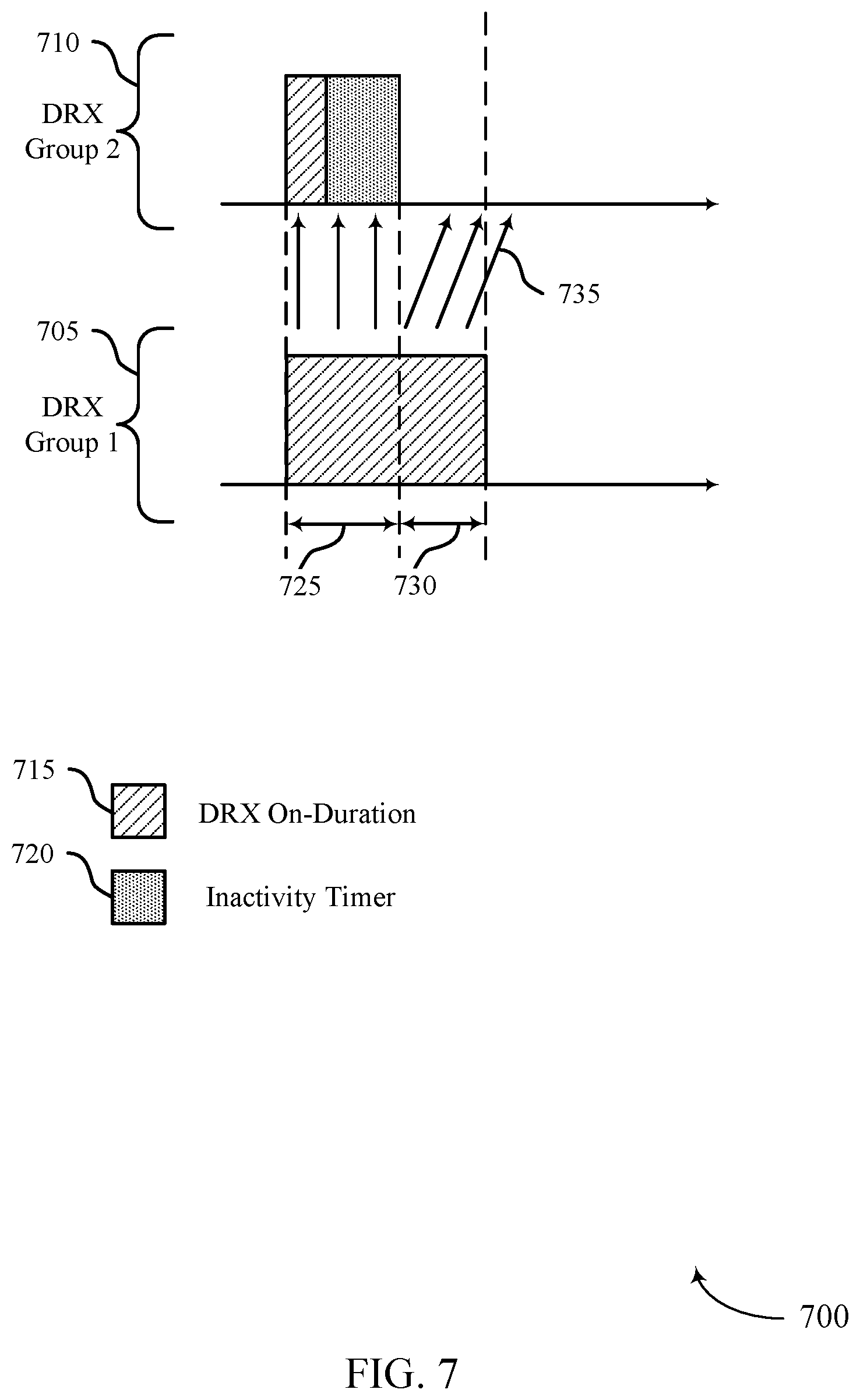 Patent US12426128 Figure 7 – Cross-carrier scheduling techniques for multiple discontinuous reception groups