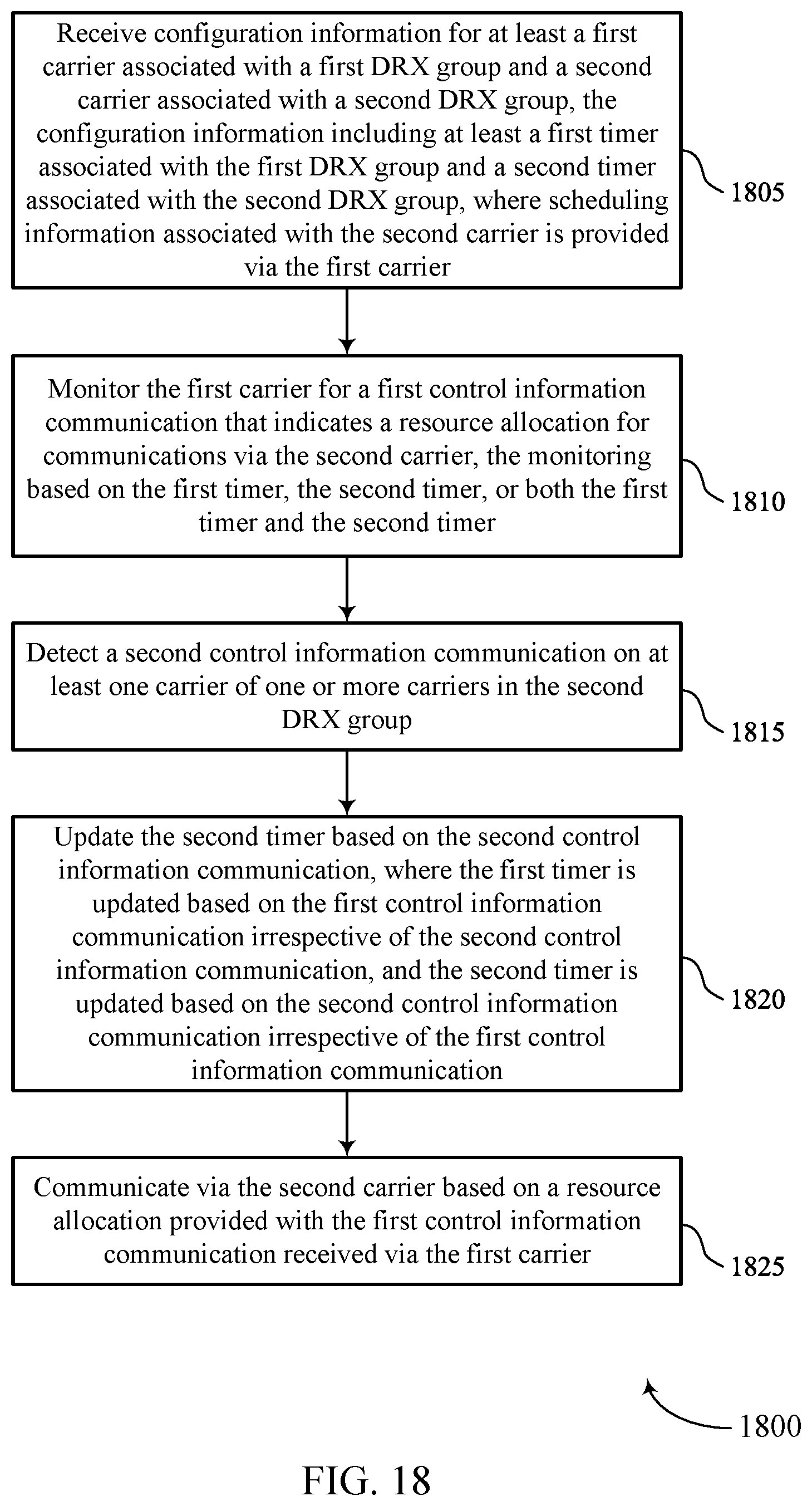 Patent US12426128 Figure 18 – Cross-carrier scheduling techniques for multiple discontinuous reception groups