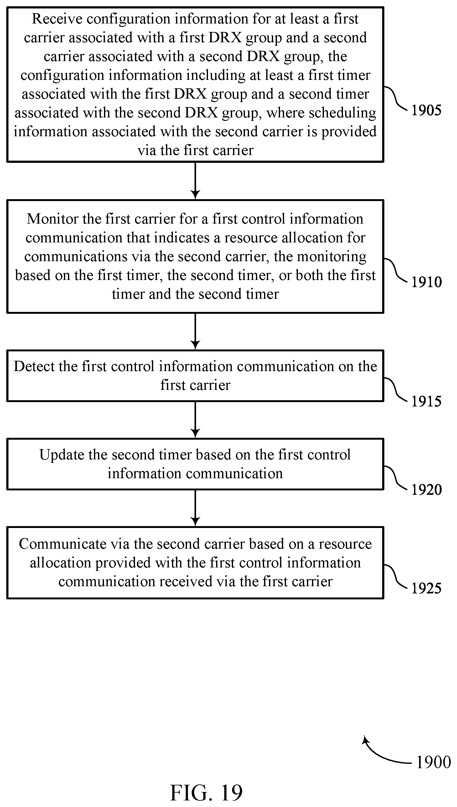 Patent US12426128 Figure 19 – Cross-carrier scheduling techniques for multiple discontinuous reception groups