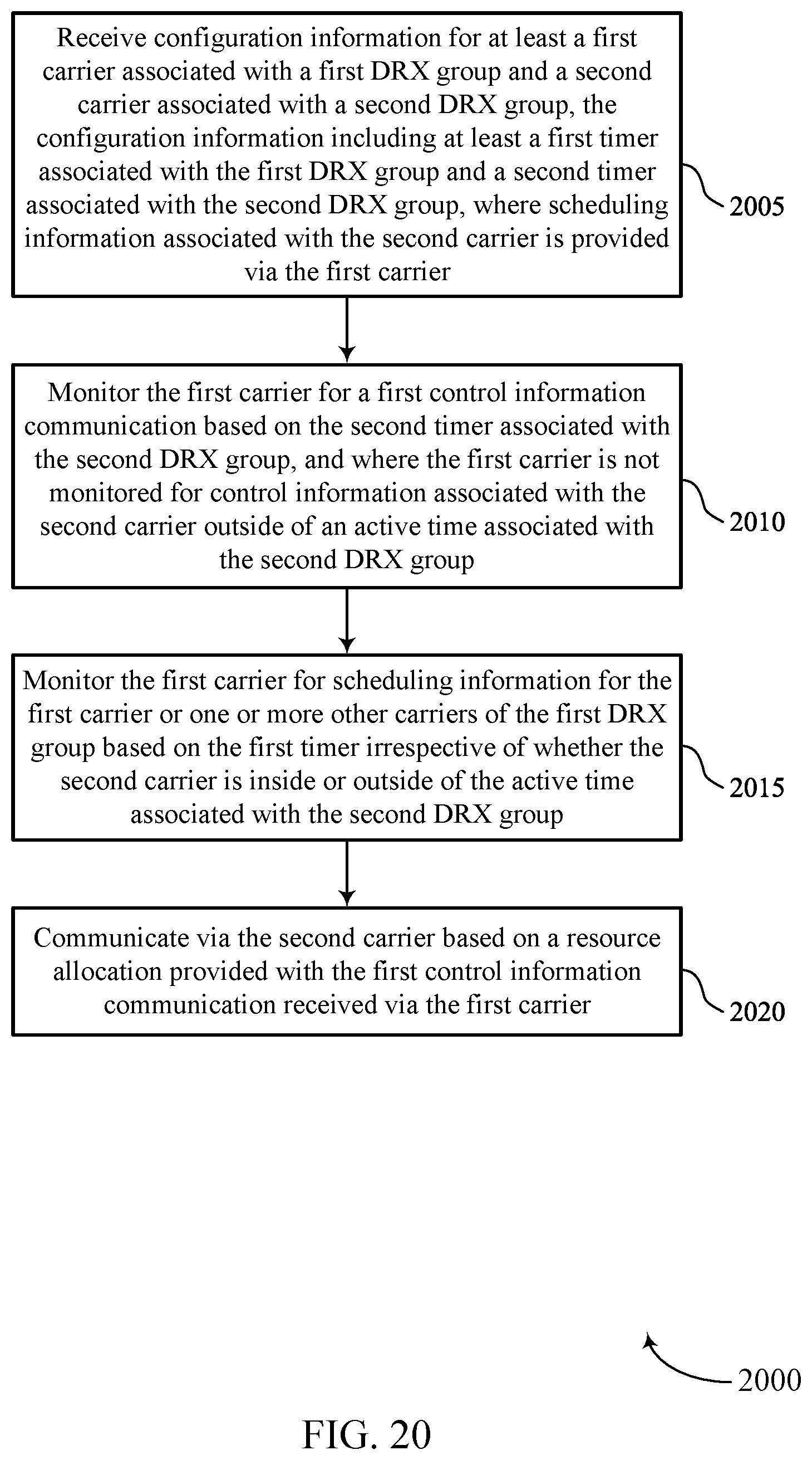 Patent US12426128 Figure 20 – Cross-carrier scheduling techniques for multiple discontinuous reception groups
