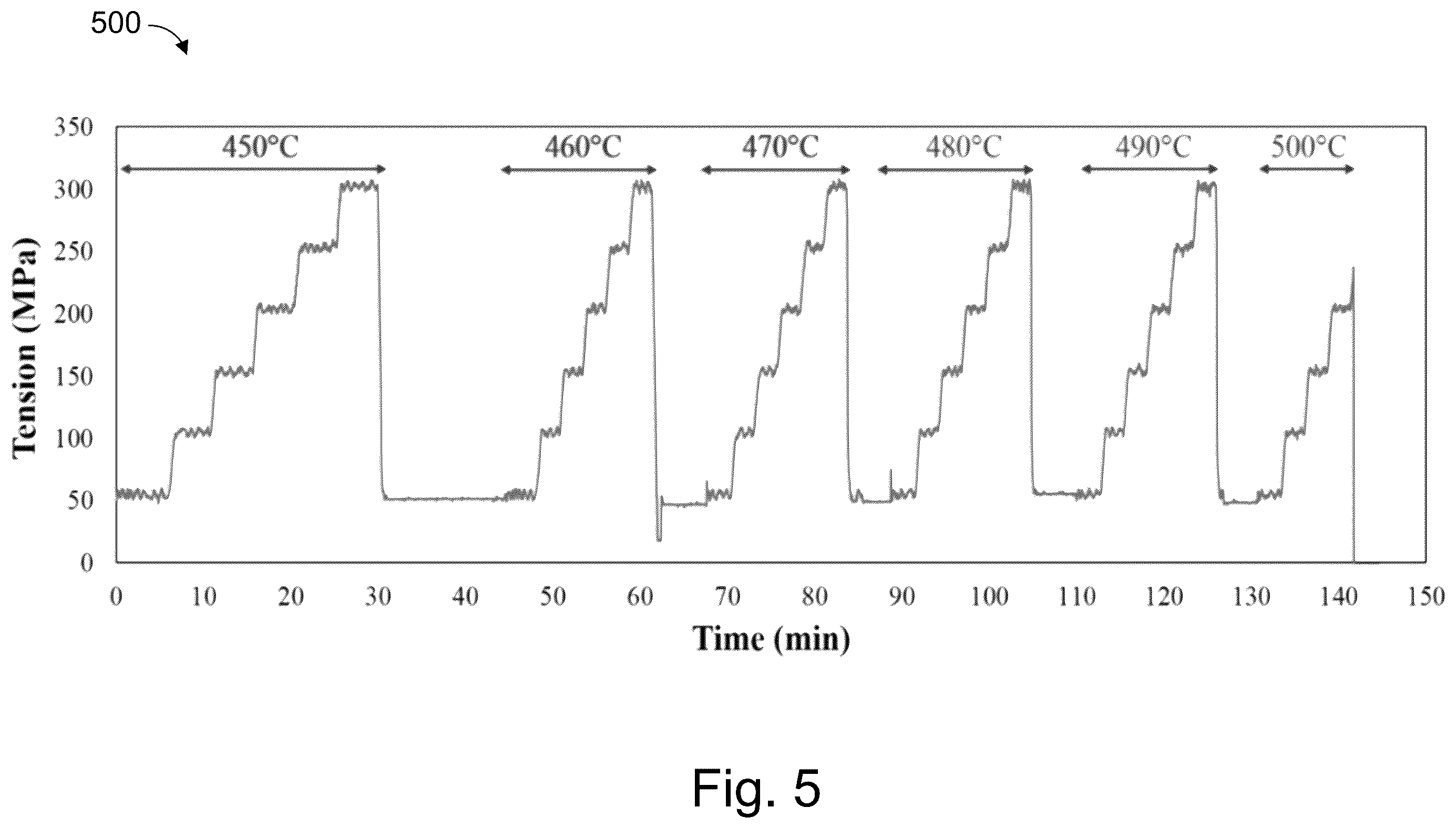 Patent US12426132 Figure 11 – Thermal processing techniques for metallic materials