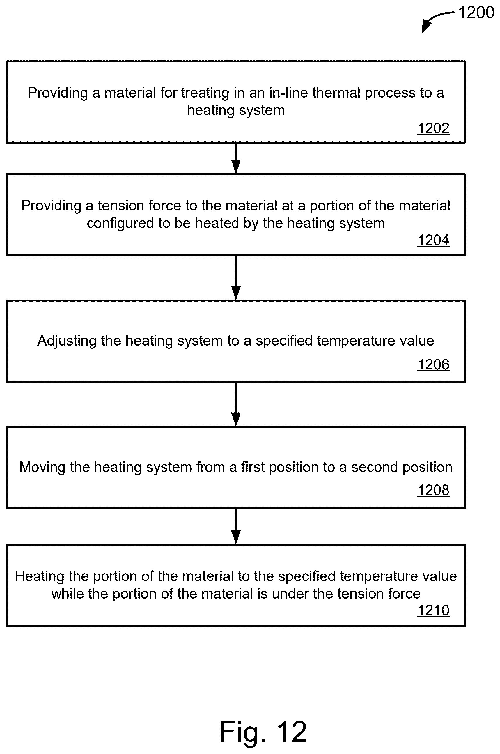 Patent US12426132 Figure 18 – Thermal processing techniques for metallic materials