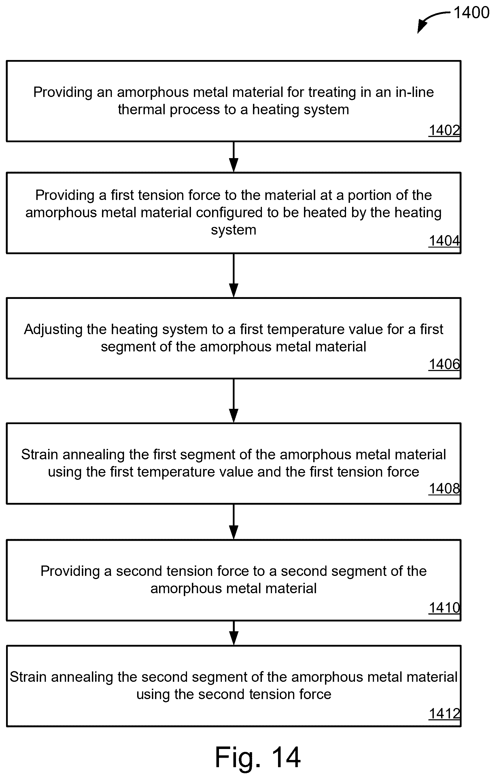 Patent US12426132 Figure 20 – Thermal processing techniques for metallic materials