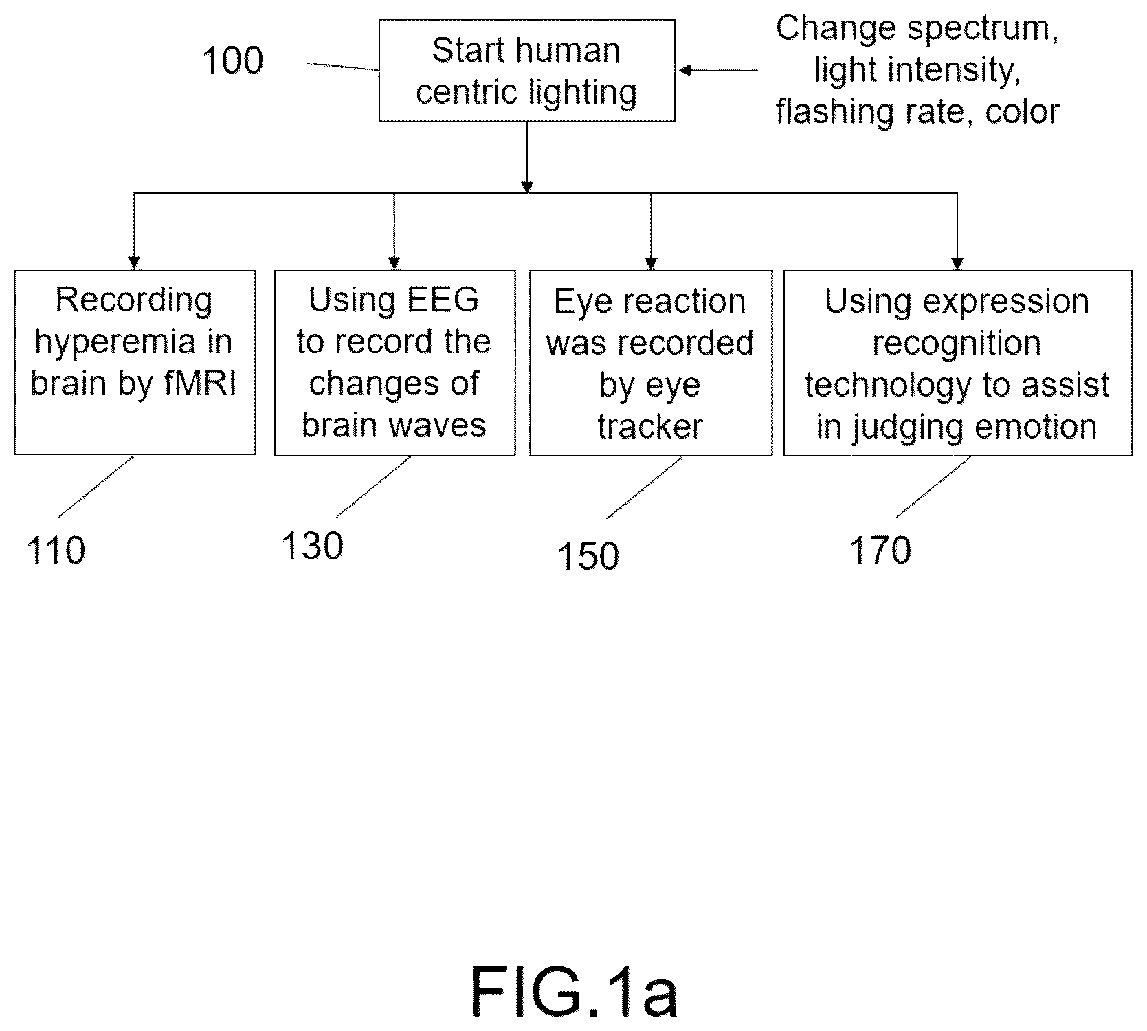 Patent US12426142 Figure 1 – Intelligent human centric lighting system with ambient light monitoring of lighting site environment