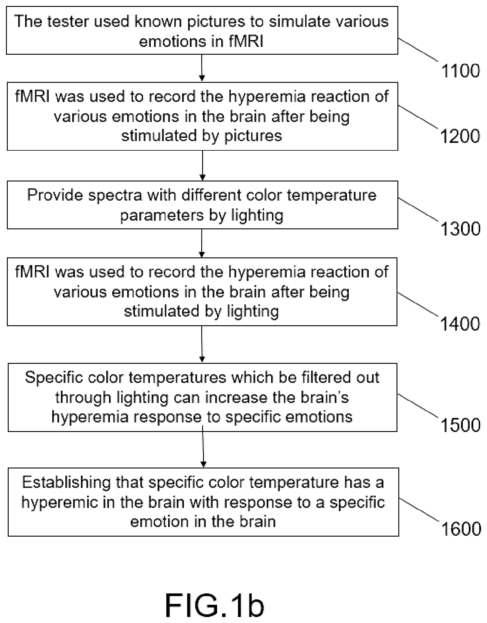 Patent US12426142 Figure 2 – Intelligent human centric lighting system with ambient light monitoring of lighting site environment