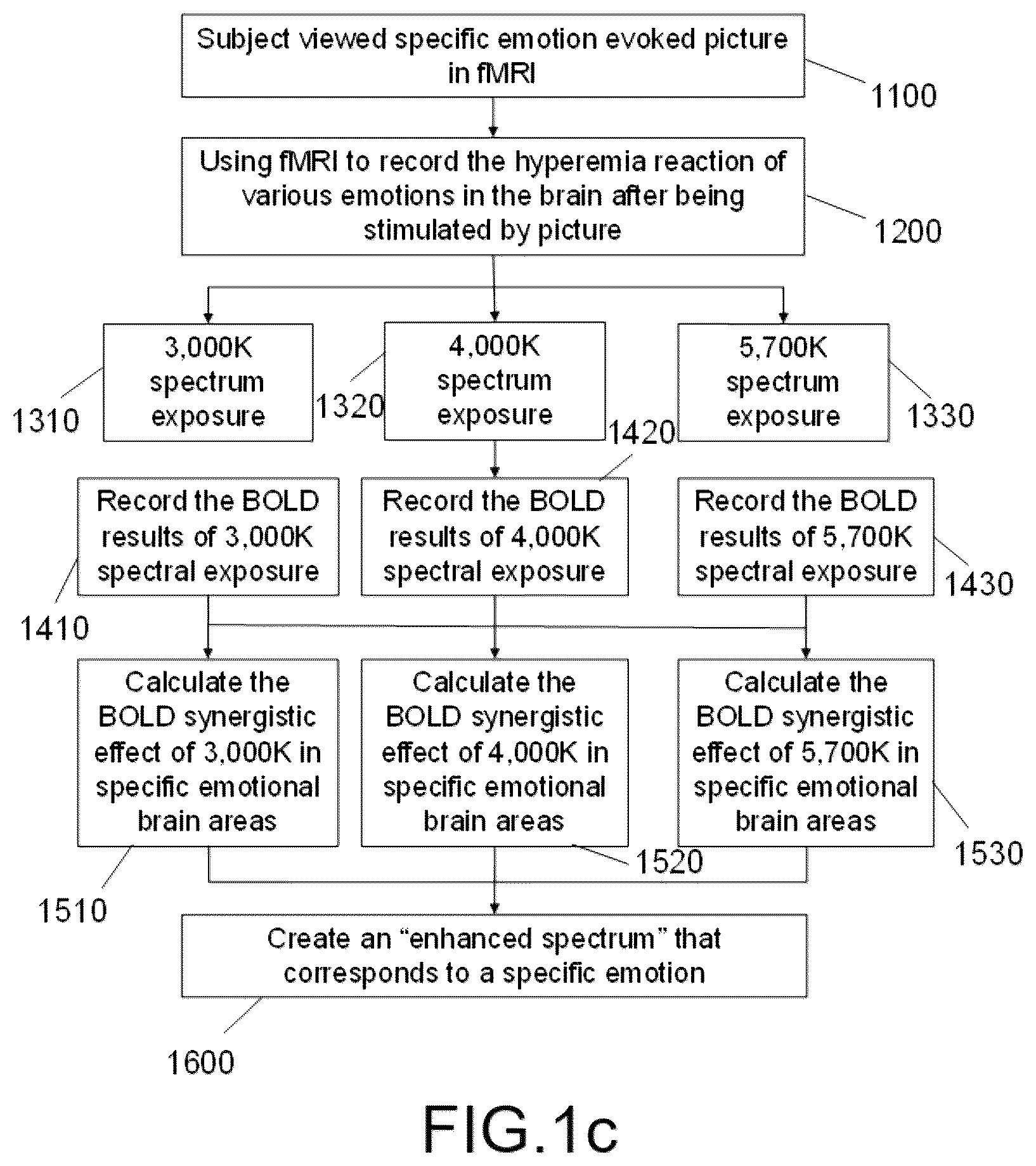 Patent US12426142 Figure 3 – Intelligent human centric lighting system with ambient light monitoring of lighting site environment
