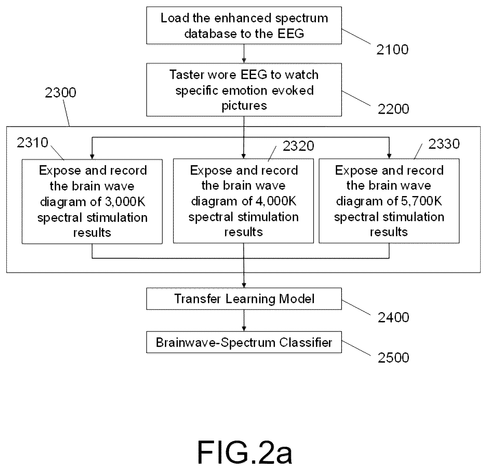 Patent US12426142 Figure 4 – Intelligent human centric lighting system with ambient light monitoring of lighting site environment