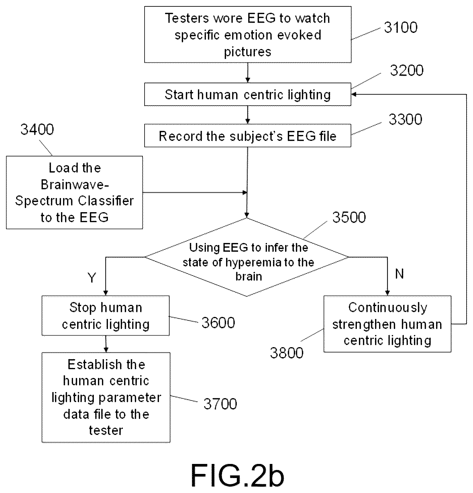 Patent US12426142 Figure 5 – Intelligent human centric lighting system with ambient light monitoring of lighting site environment
