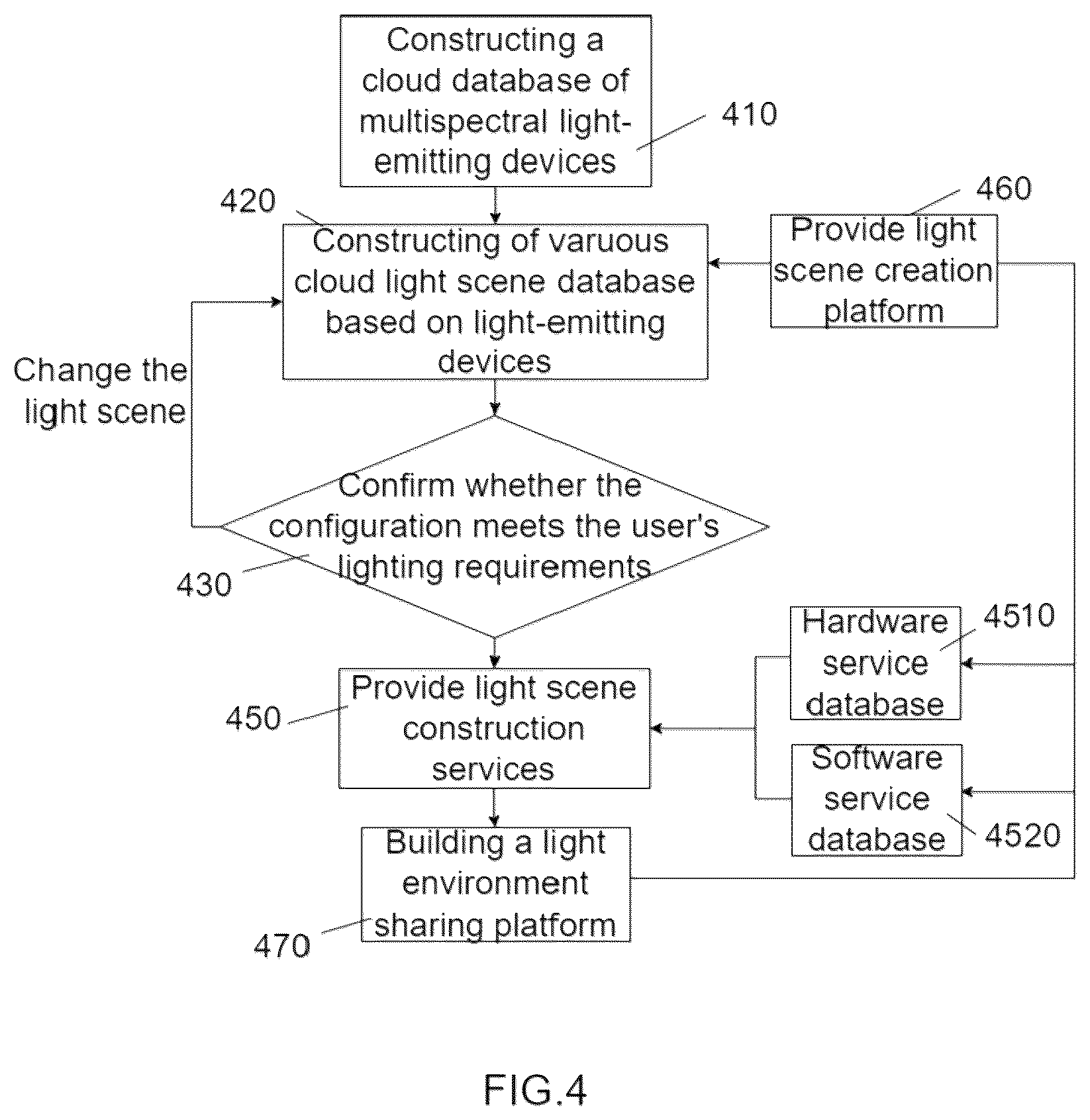 Patent US12426142 Figure 7 – Intelligent human centric lighting system with ambient light monitoring of lighting site environment