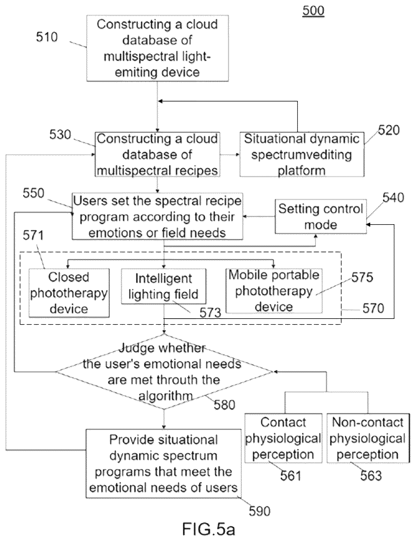 Patent US12426142 Figure 8 – Intelligent human centric lighting system with ambient light monitoring of lighting site environment