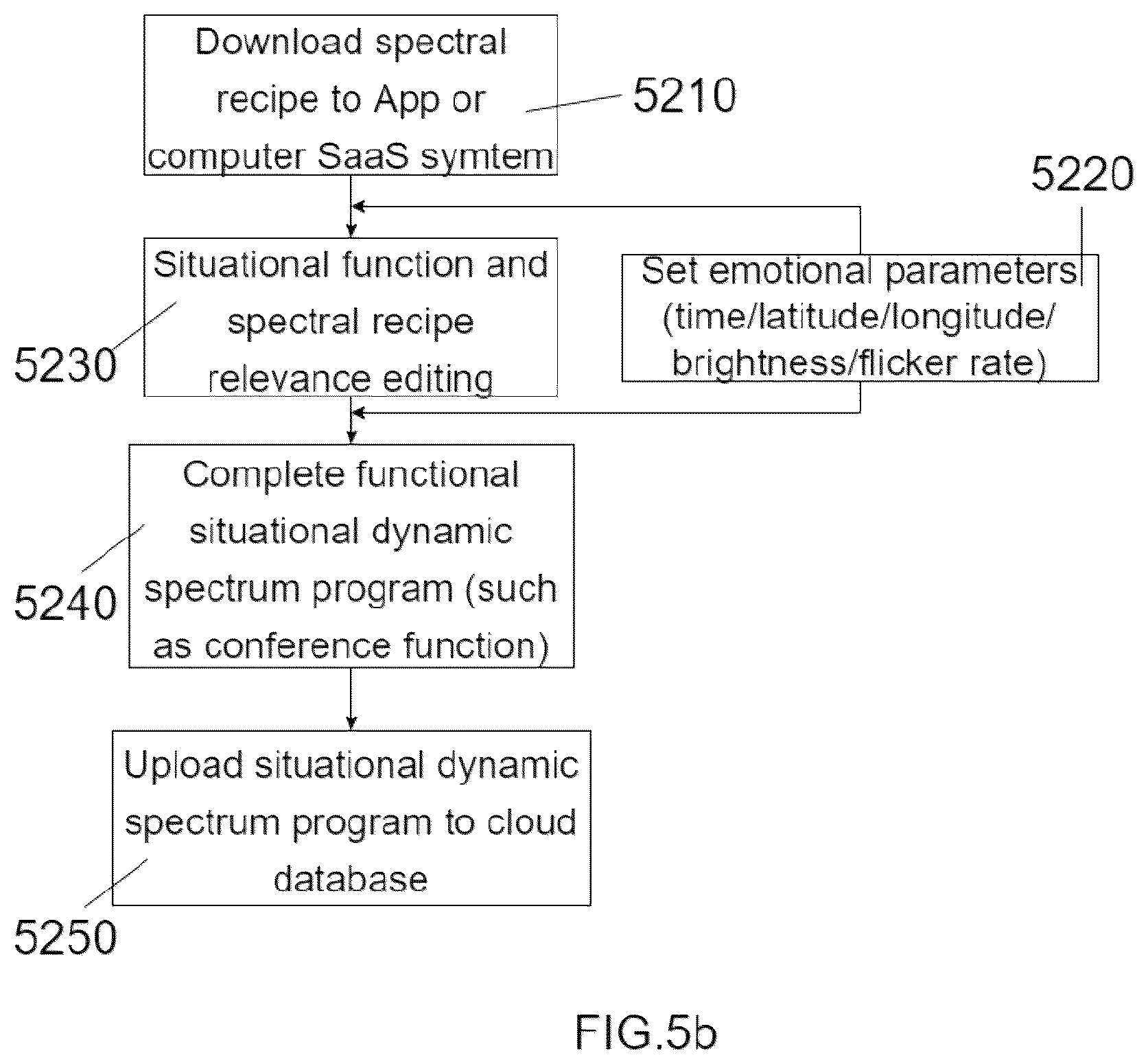 Patent US12426142 Figure 9 – Intelligent human centric lighting system with ambient light monitoring of lighting site environment