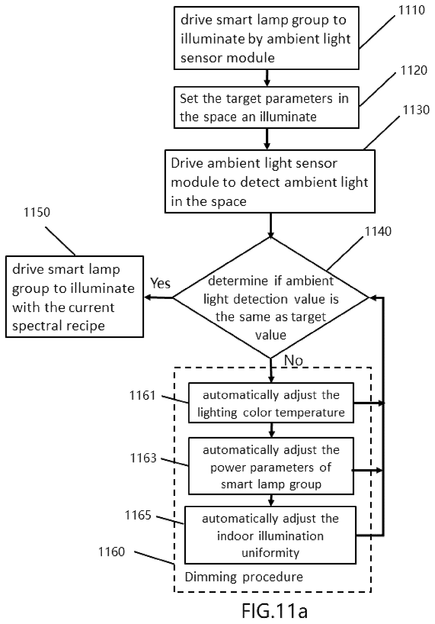 Patent US12426142 Figure 16 – Intelligent human centric lighting system with ambient light monitoring of lighting site environment