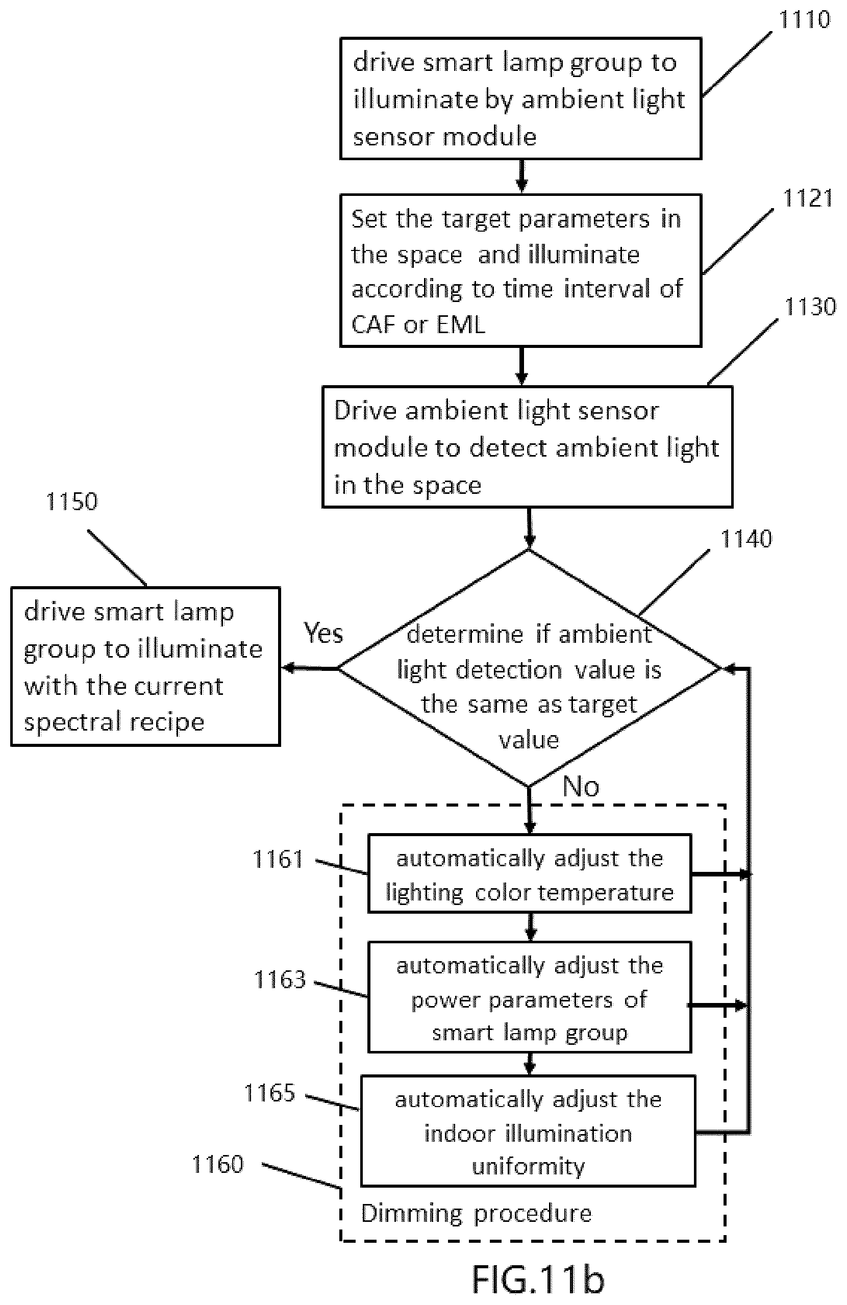 Patent US12426142 Figure 17 – Intelligent human centric lighting system with ambient light monitoring of lighting site environment