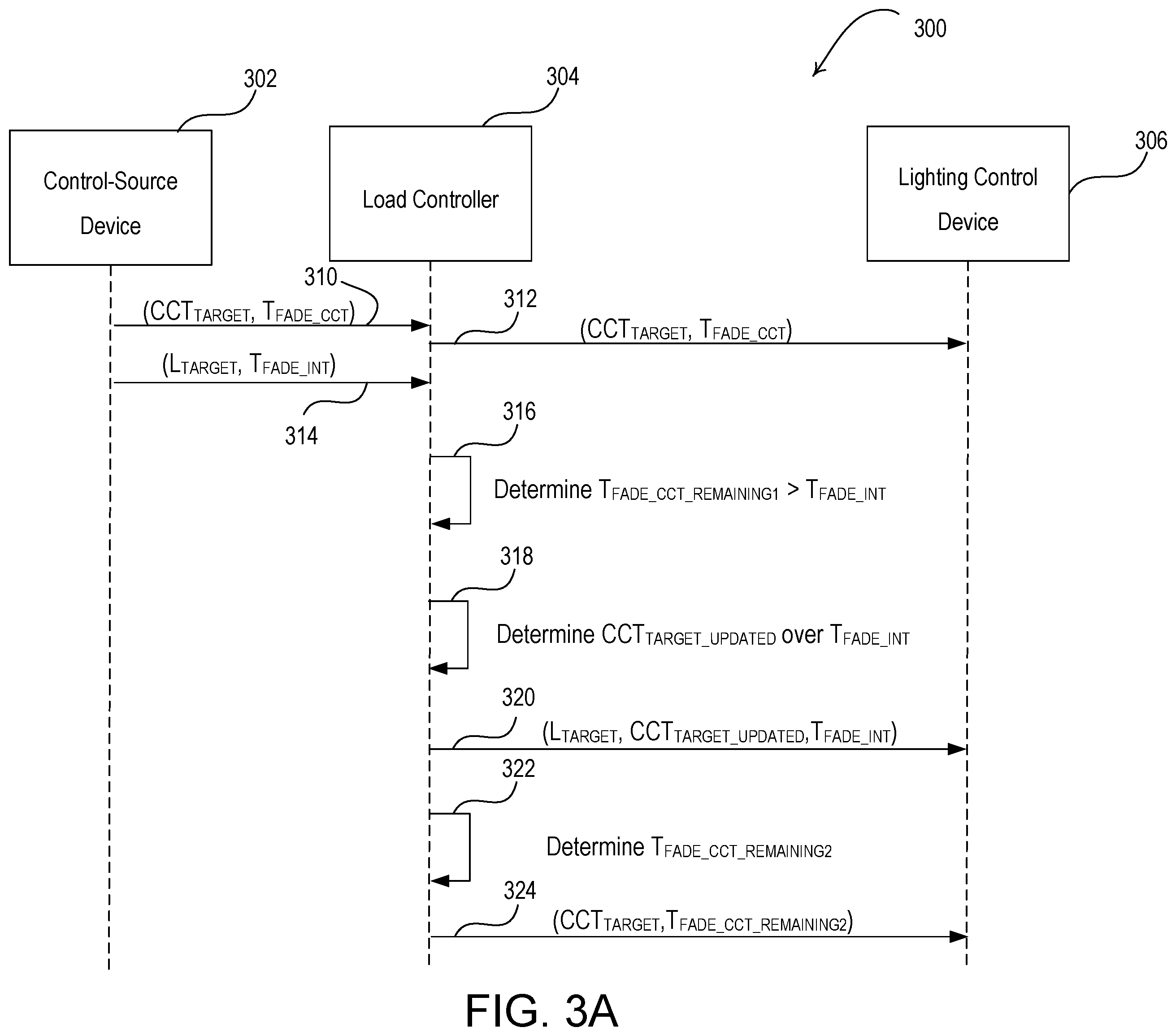 Patent US12426143 Figure 5 – System for controlling load control parameters over fade times