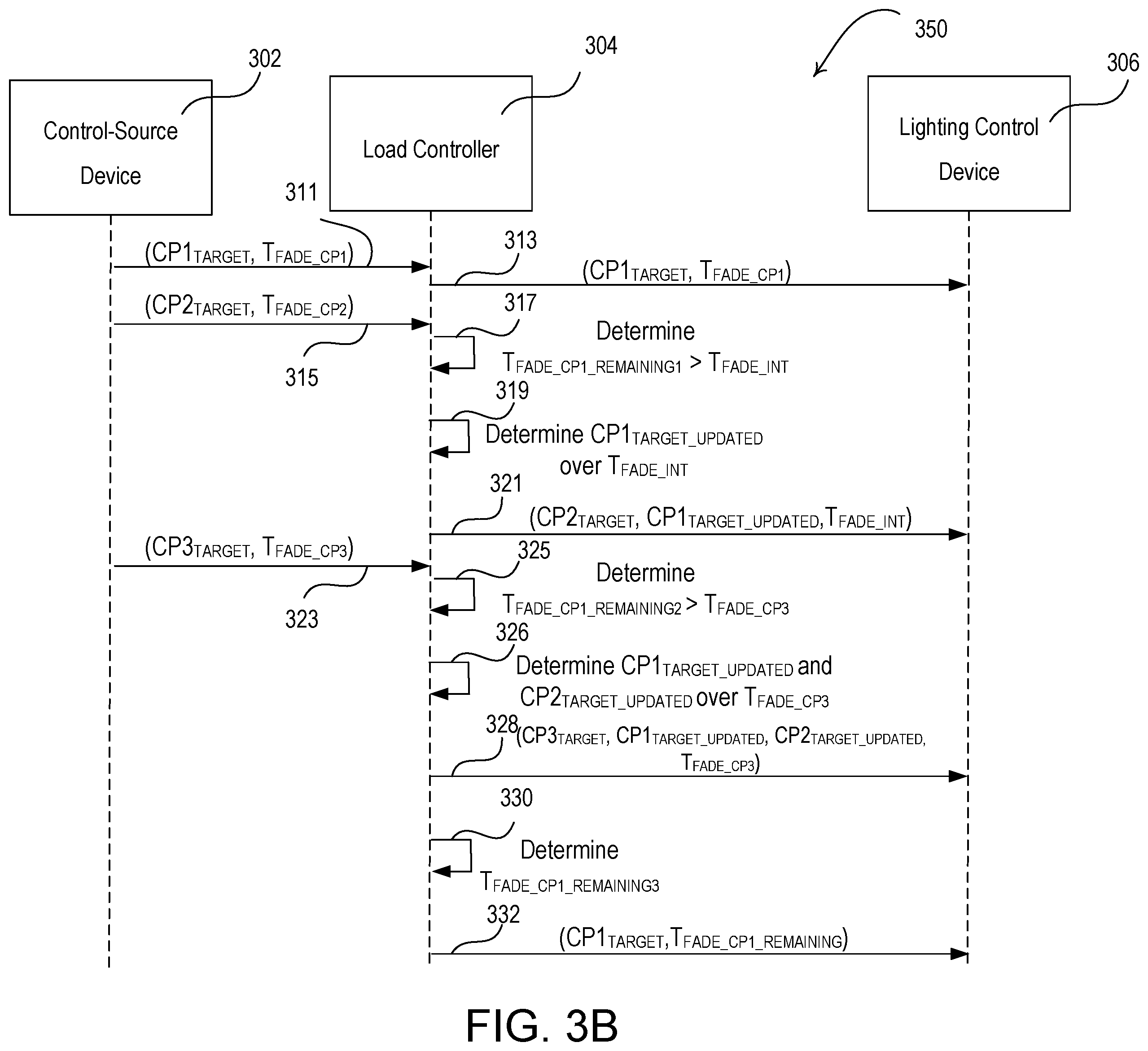 Patent US12426143 Figure 6 – System for controlling load control parameters over fade times