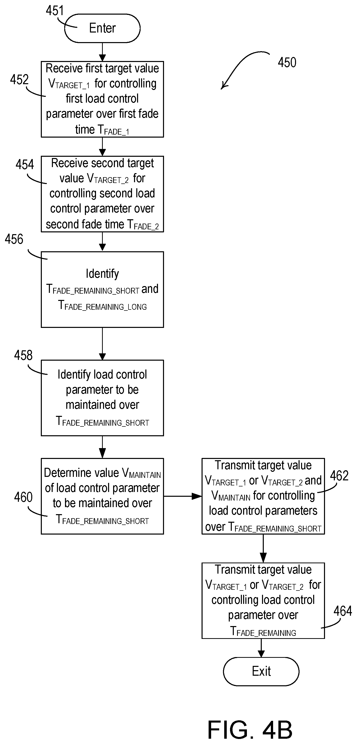 Patent US12426143 Figure 8 – System for controlling load control parameters over fade times