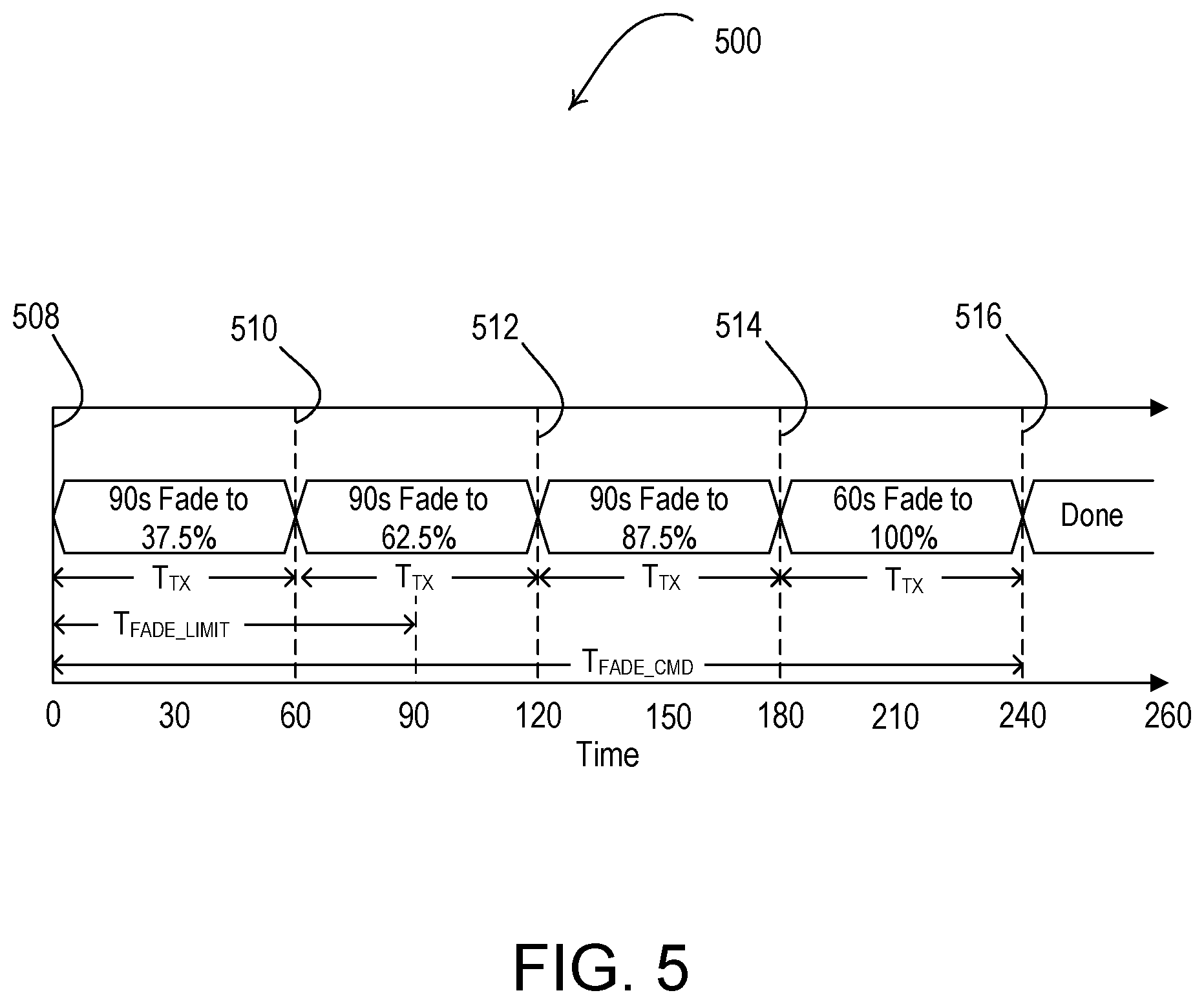Patent US12426143 Figure 9 – System for controlling load control parameters over fade times