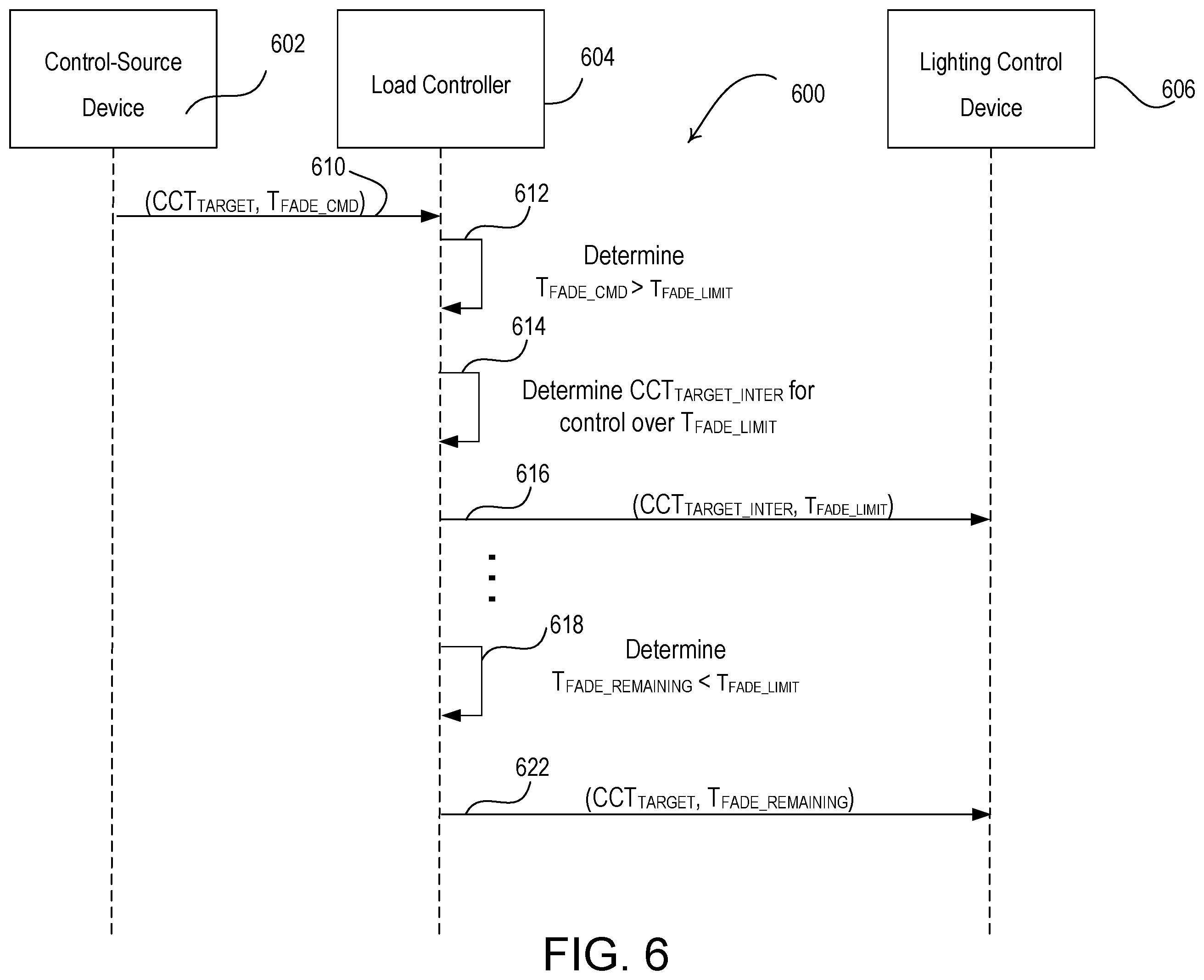 Patent US12426143 Figure 10 – System for controlling load control parameters over fade times