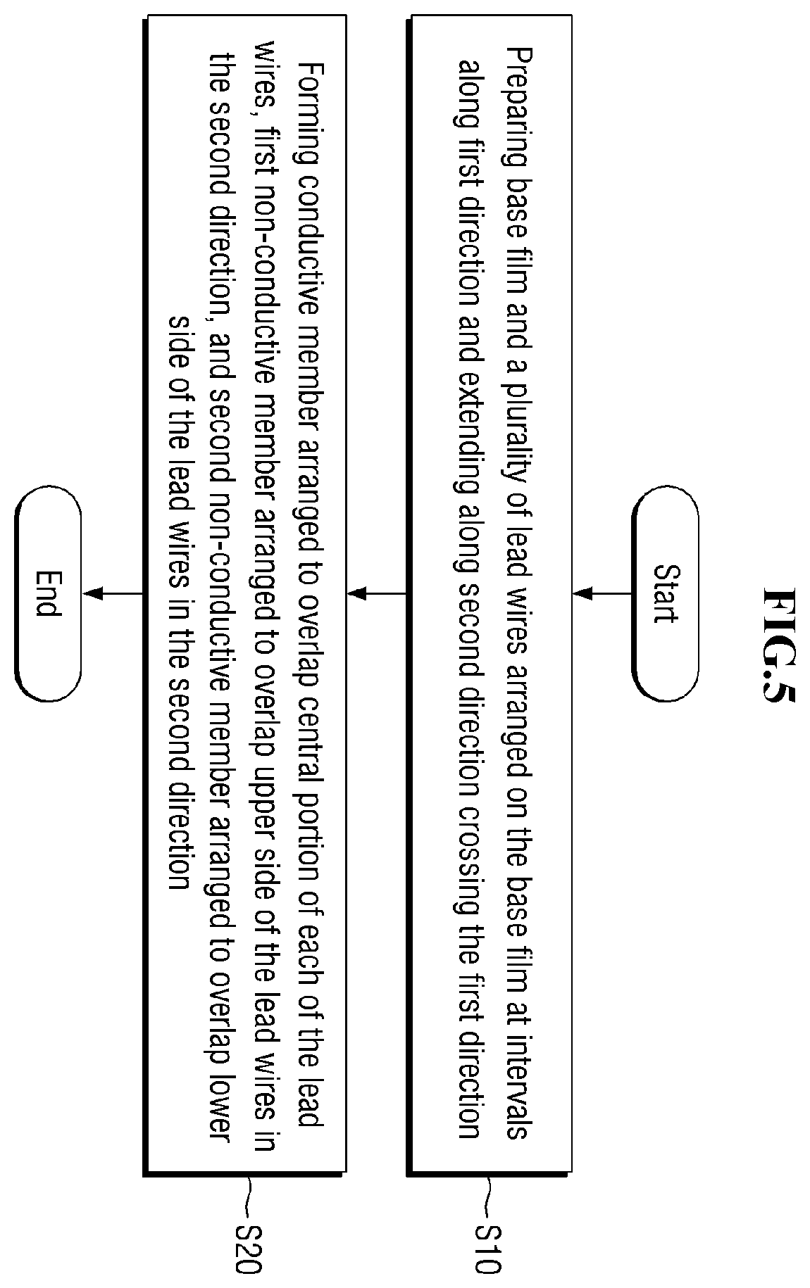 Patent US12426161 Figure 5 – Printed circuit film, display device, and method of fabricating printed circuit film