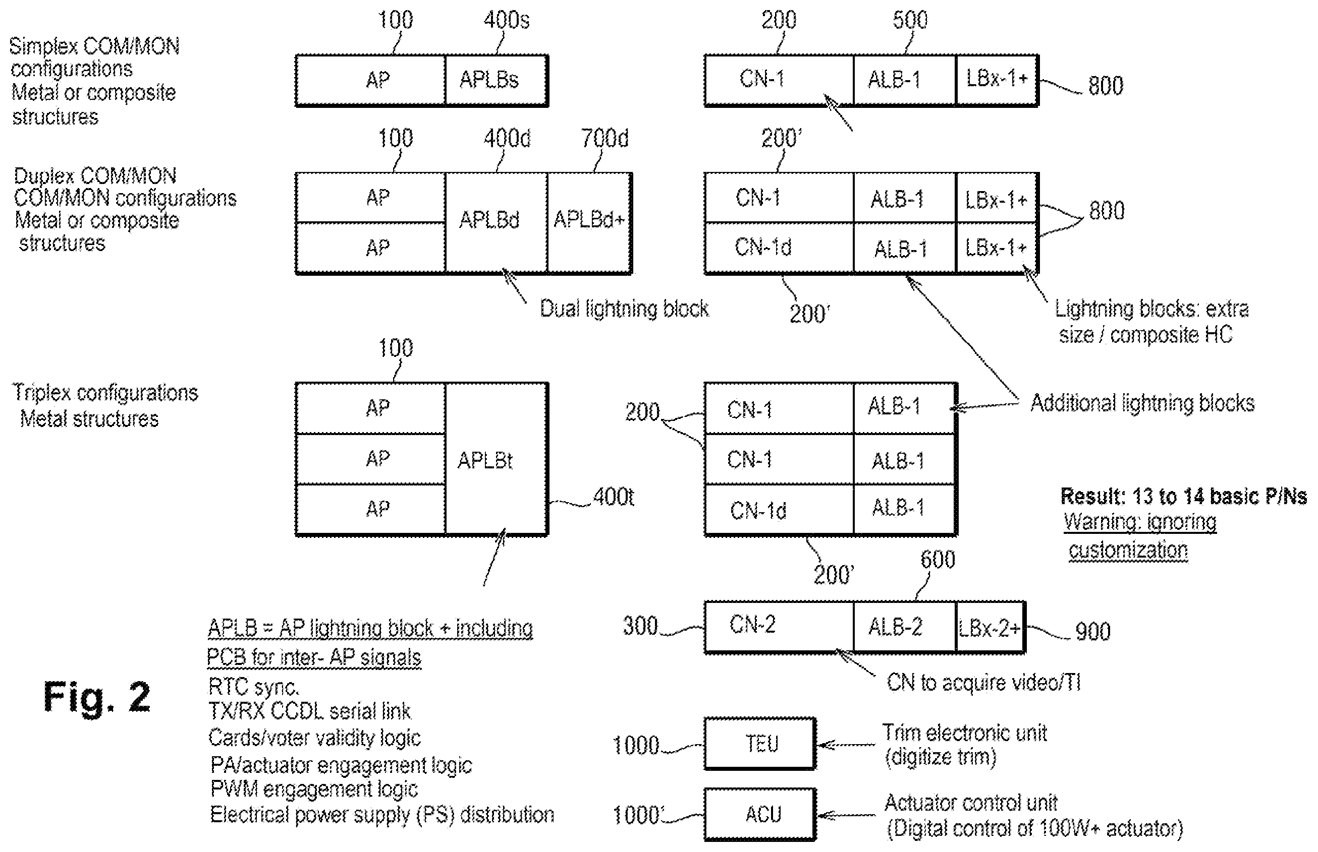 Patent US12426190 Figure 2 – Kit for manufacturing electronic aircraft control units