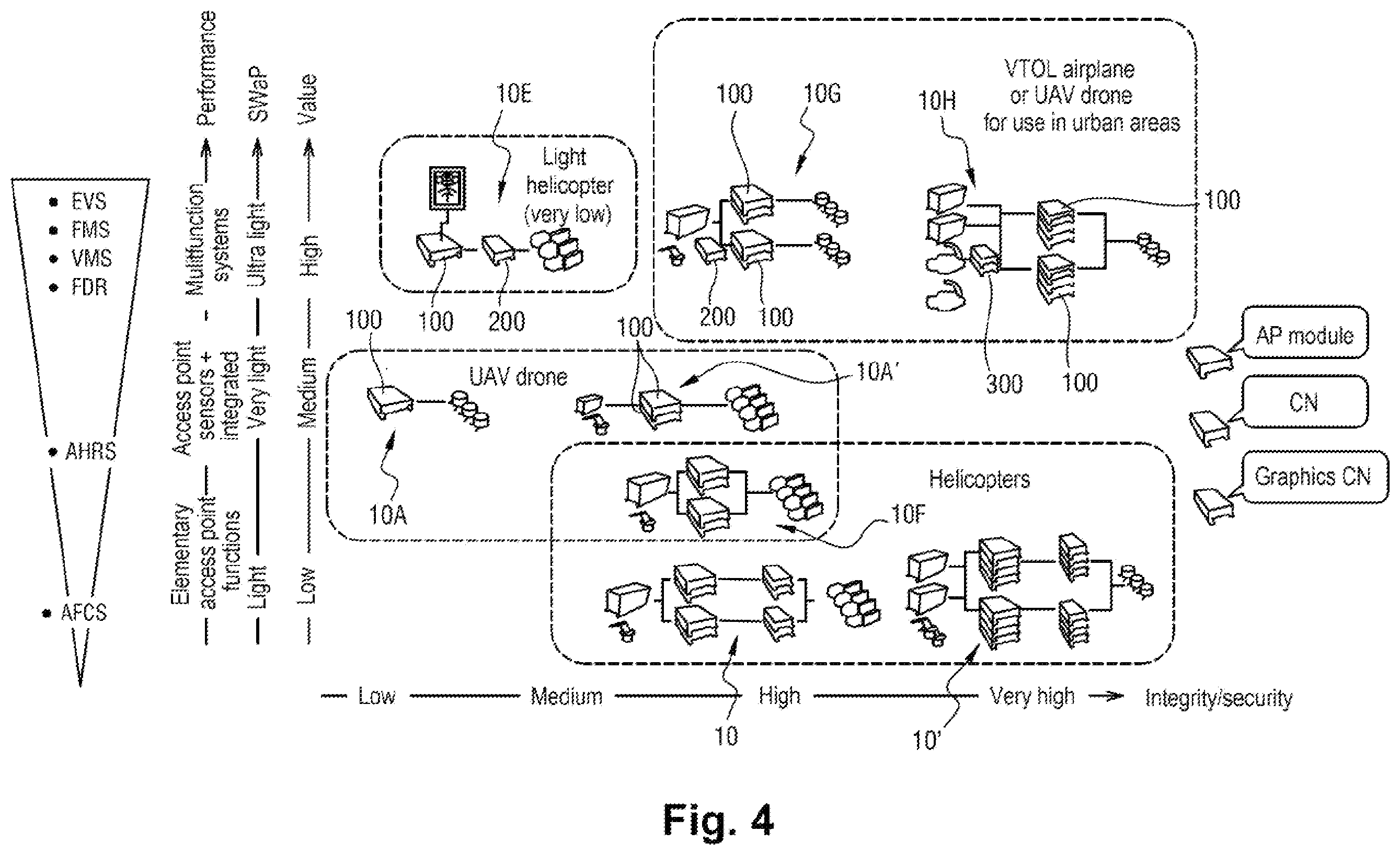 Patent US12426190 Figure 4 – Kit for manufacturing electronic aircraft control units