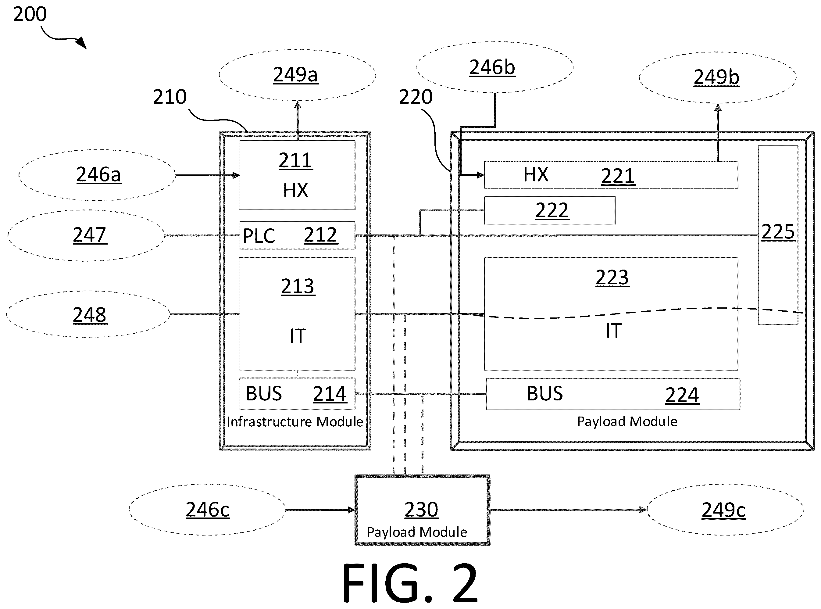 Patent US12426208 Figure 2 – Modular liquid cooling architecture for liquid cooling