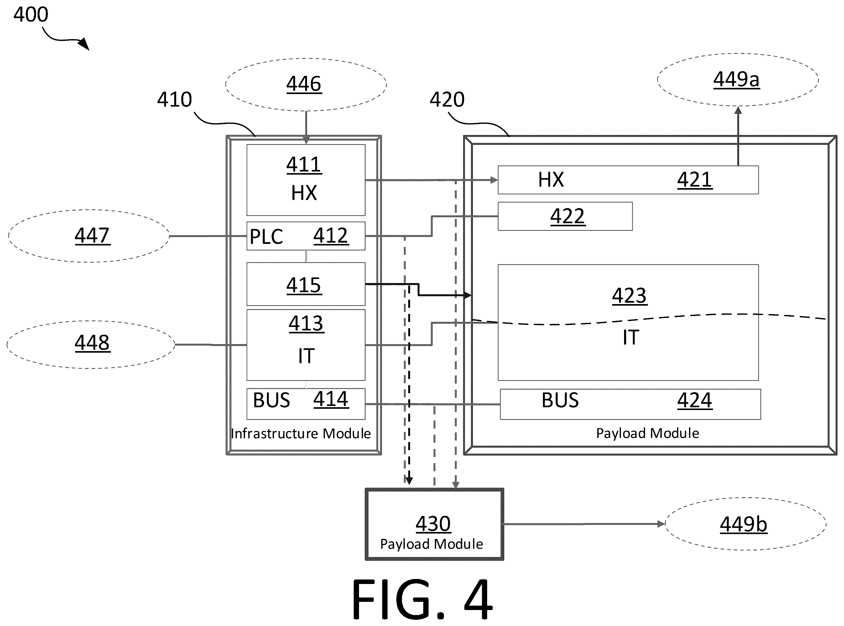 Patent US12426208 Figure 4 – Modular liquid cooling architecture for liquid cooling